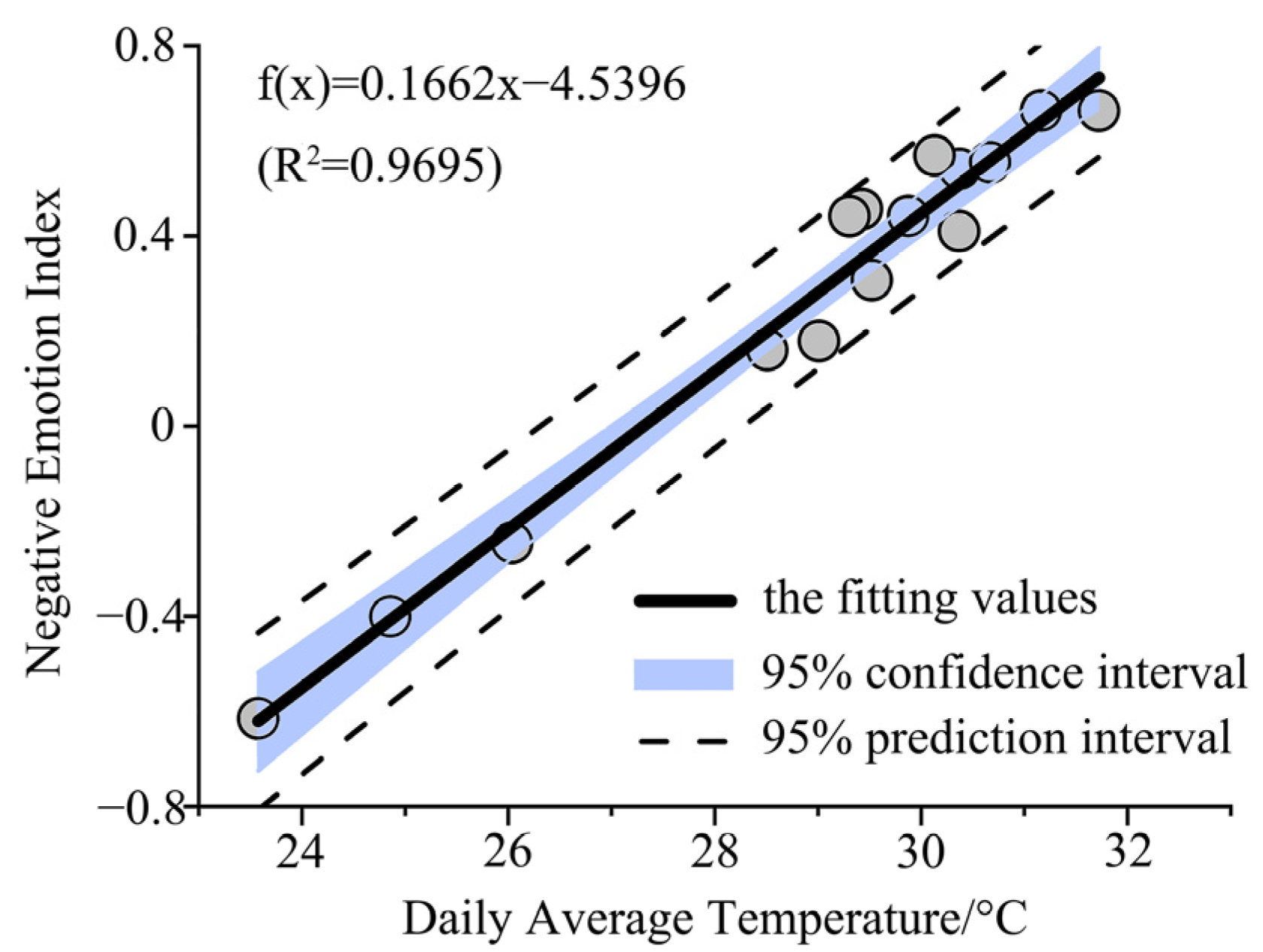 Buildings 12 01040 g005