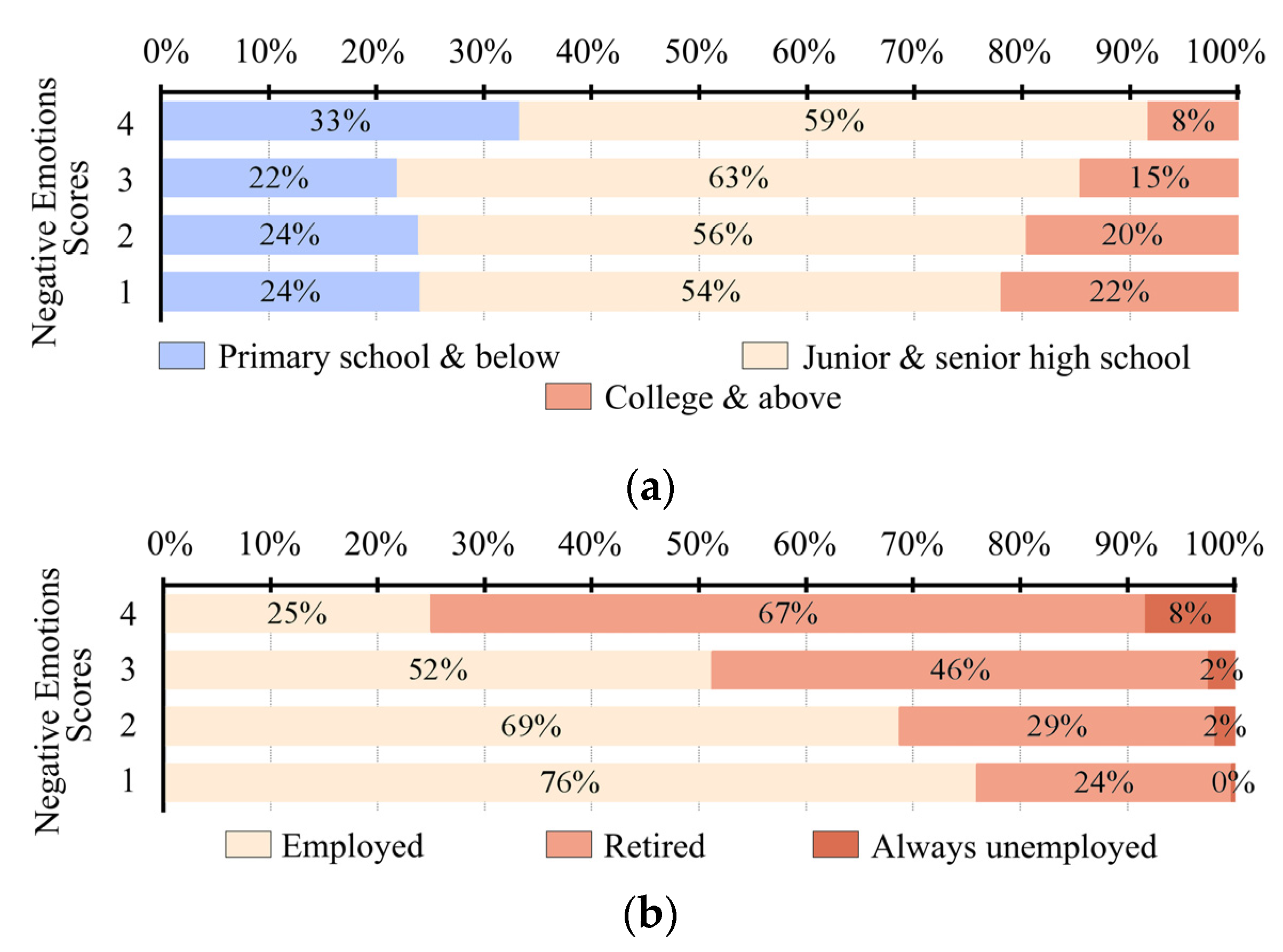 Buildings 12 01040 g012a