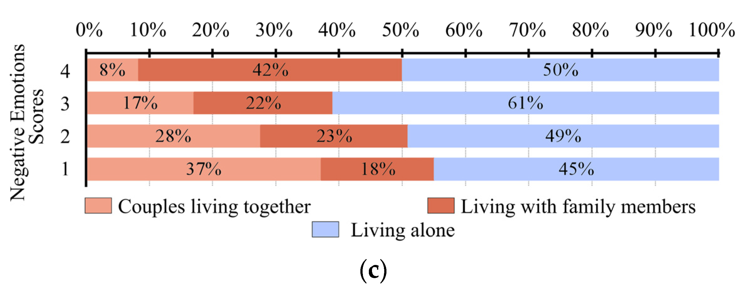 Buildings 12 01040 g012b