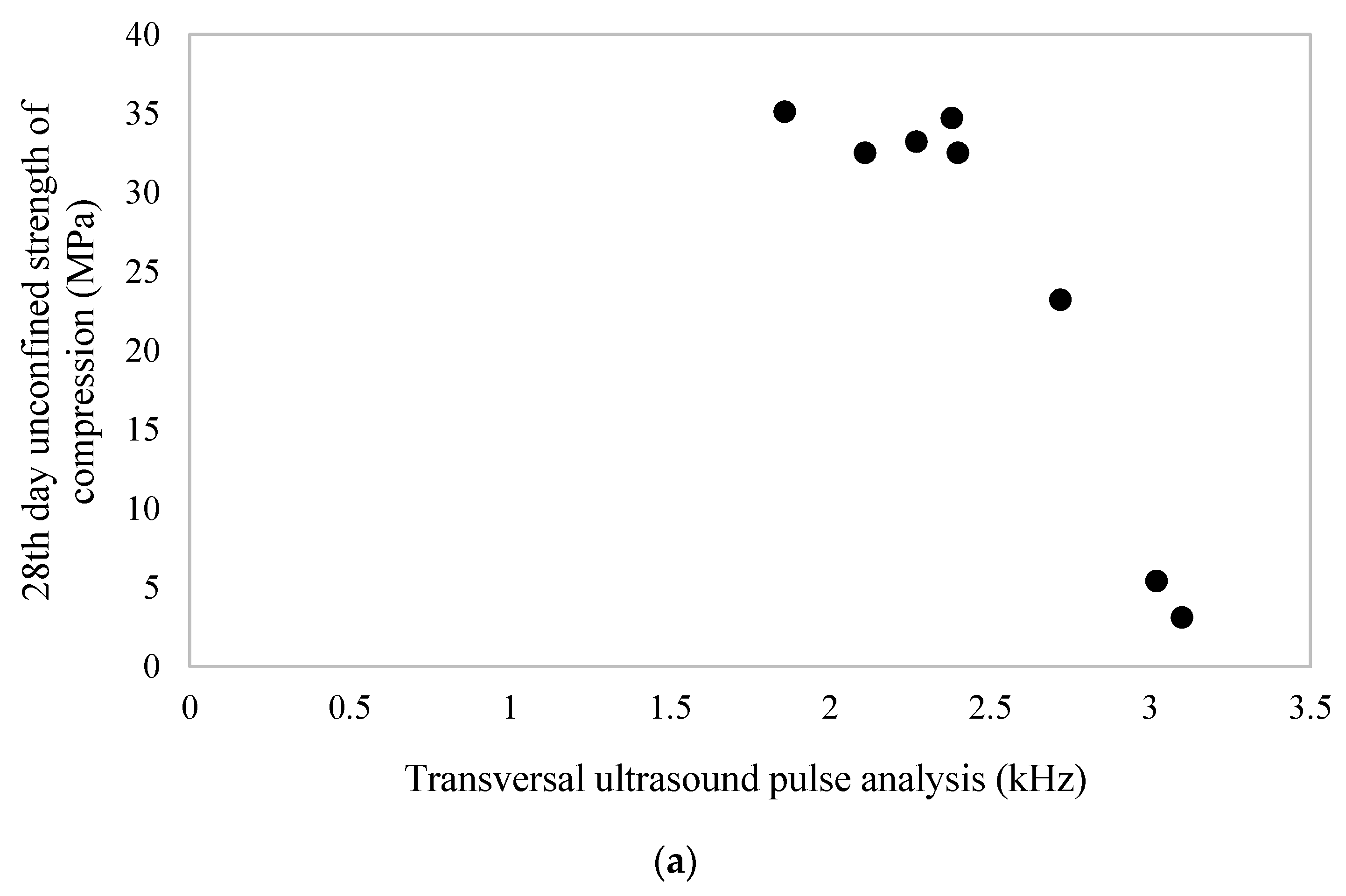 Buildings 12 01041 g003a 550
