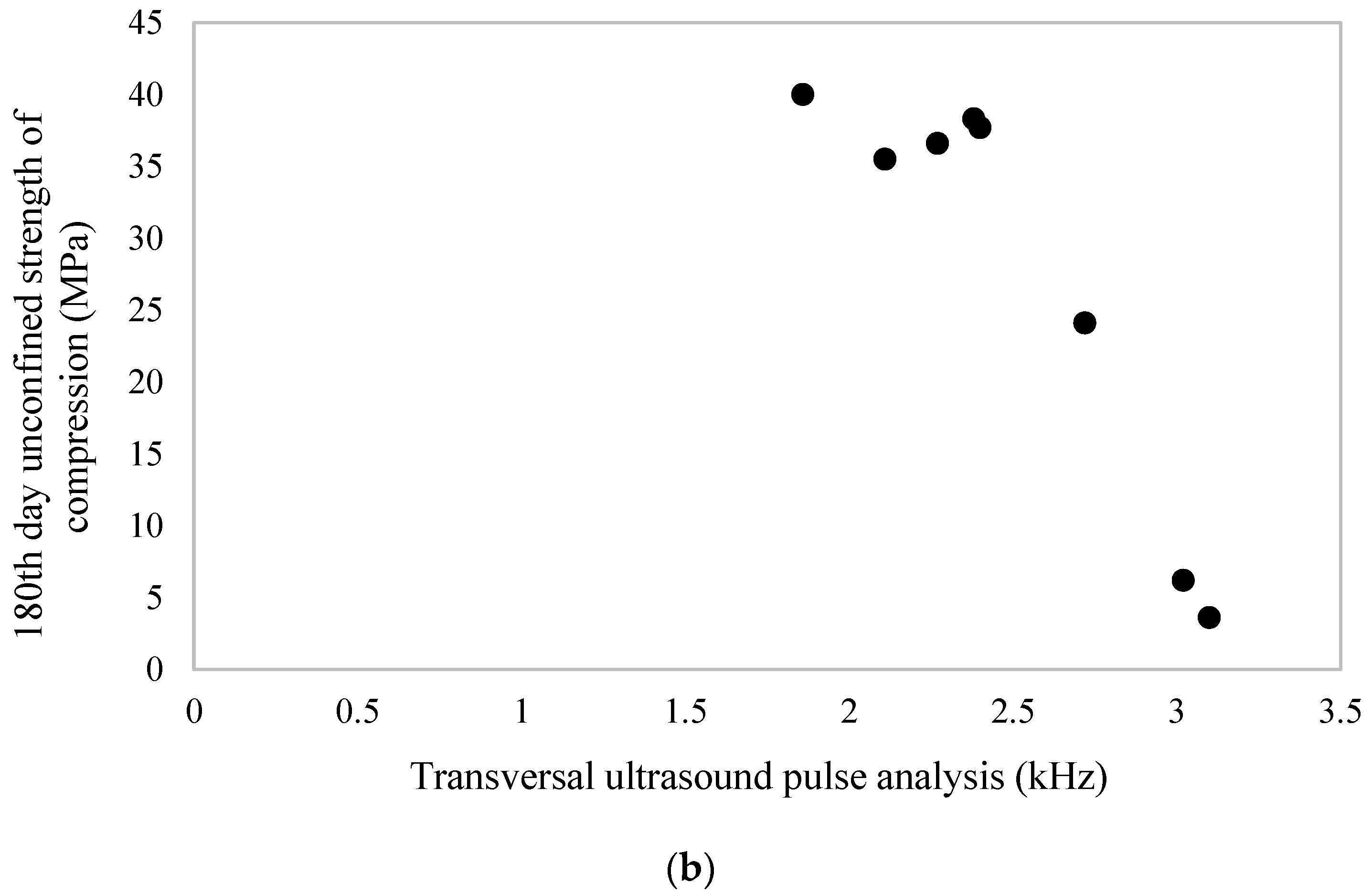 Buildings 12 01041 g003b 550