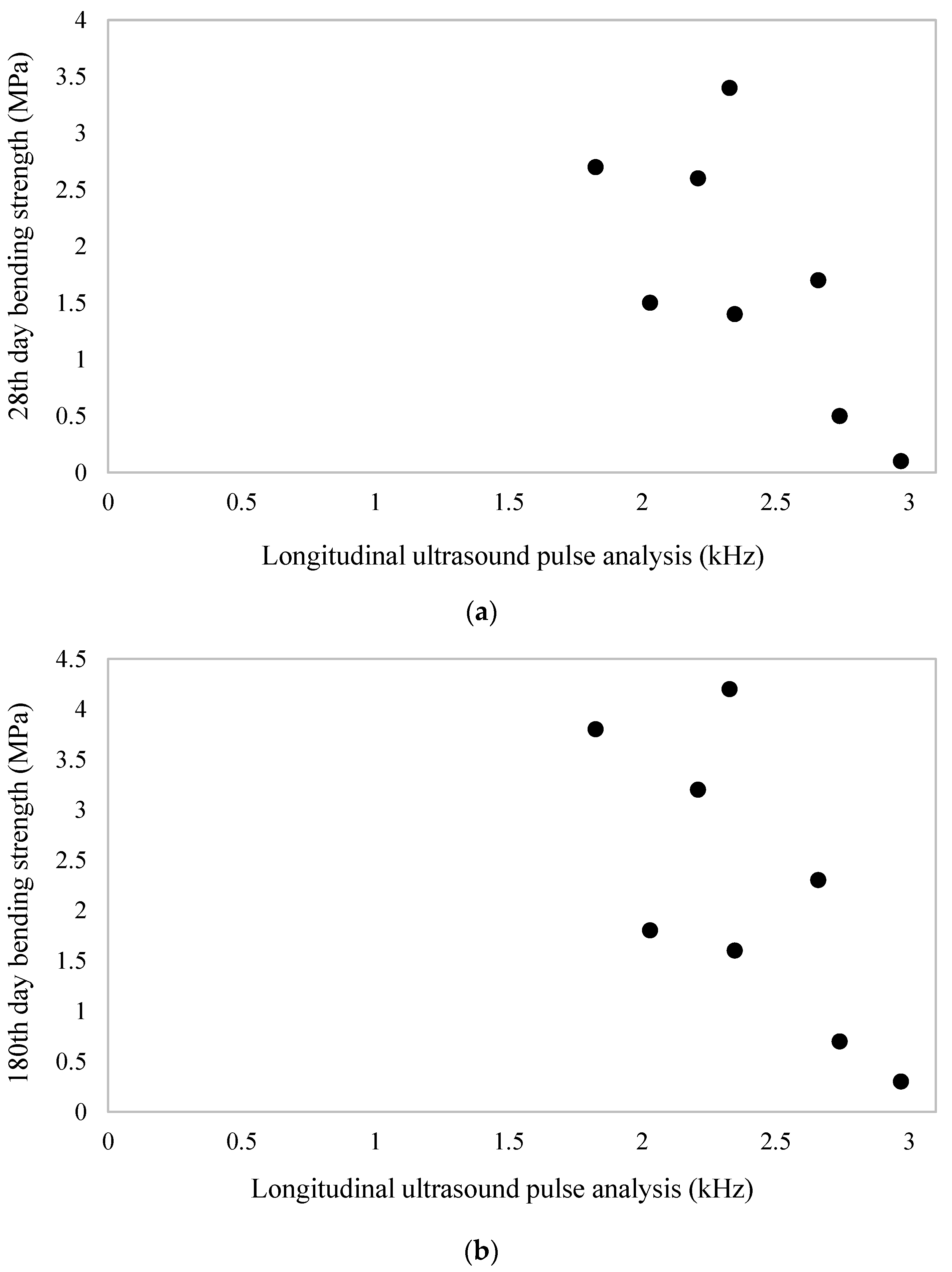 Buildings 12 01041 g008 550