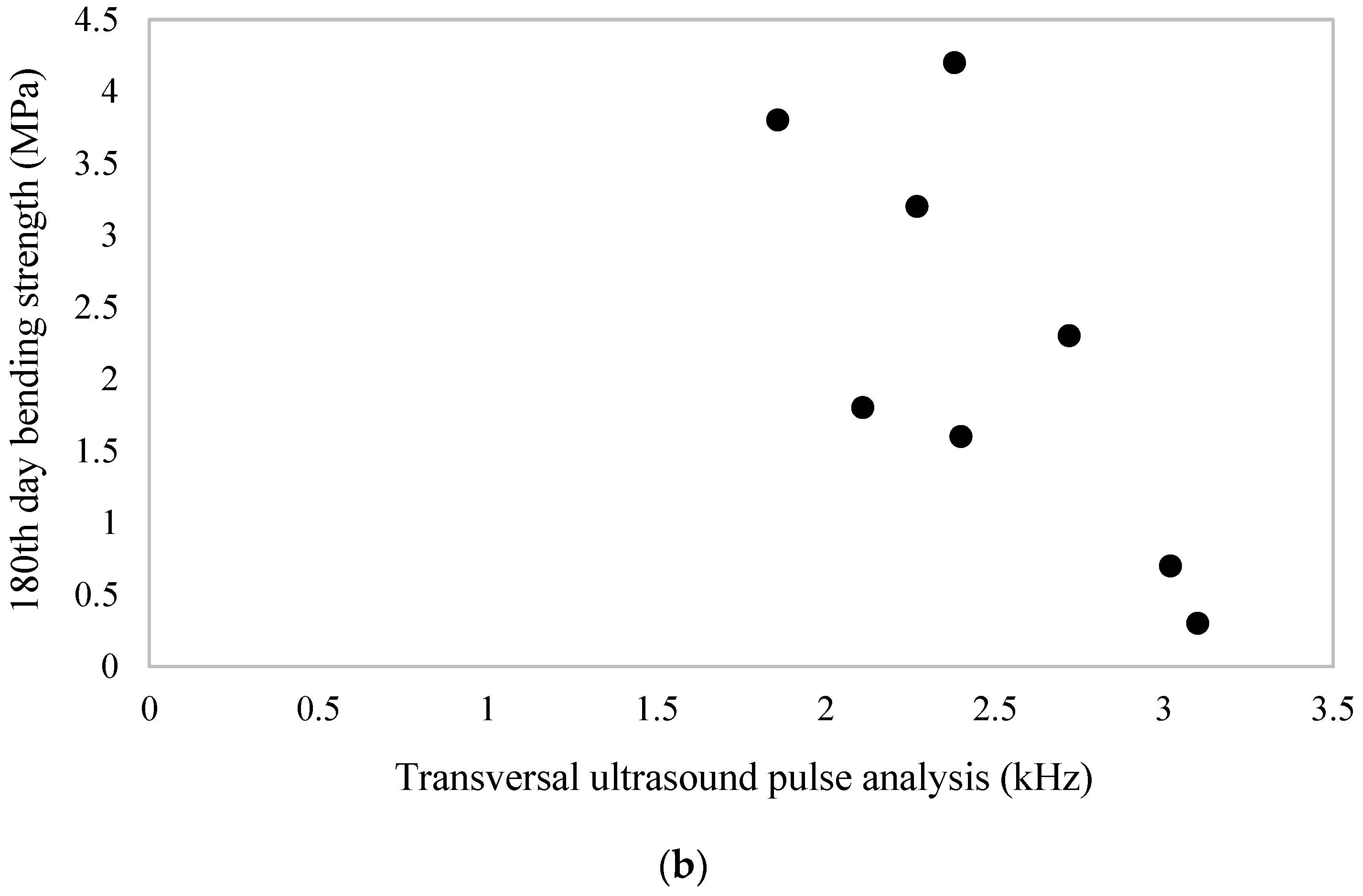 Buildings 12 01041 g009b 550