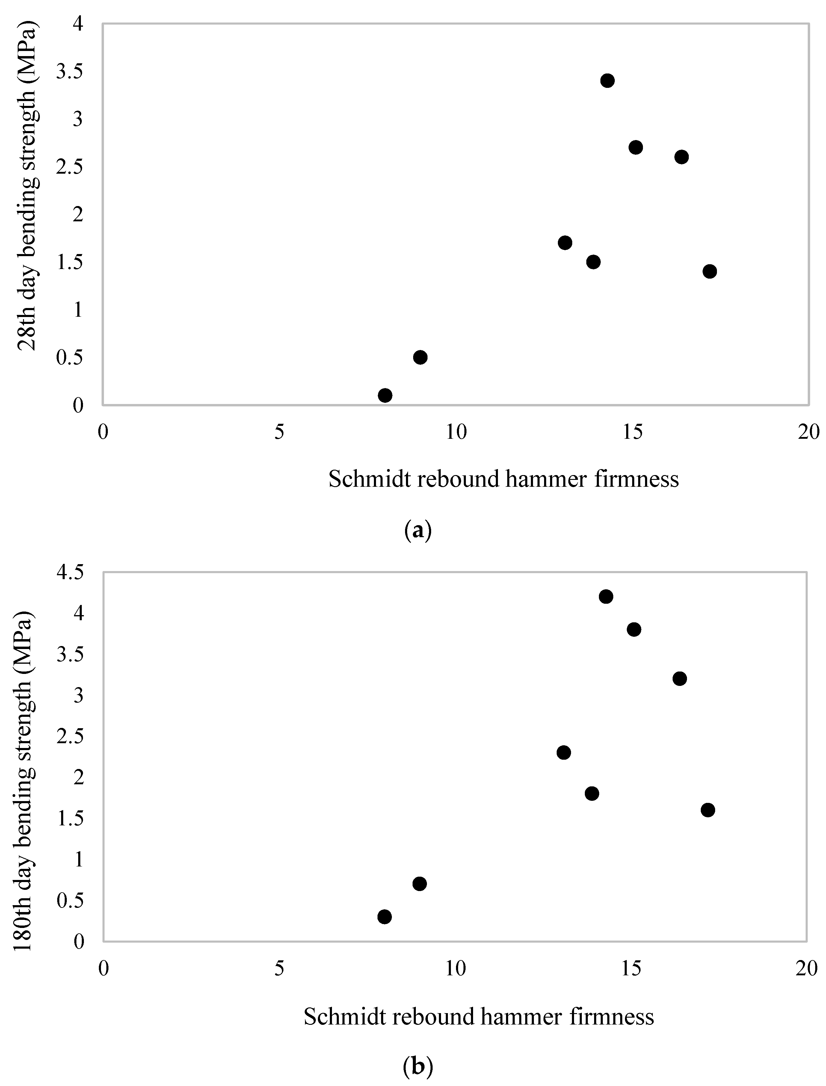 Buildings 12 01041 g010 550