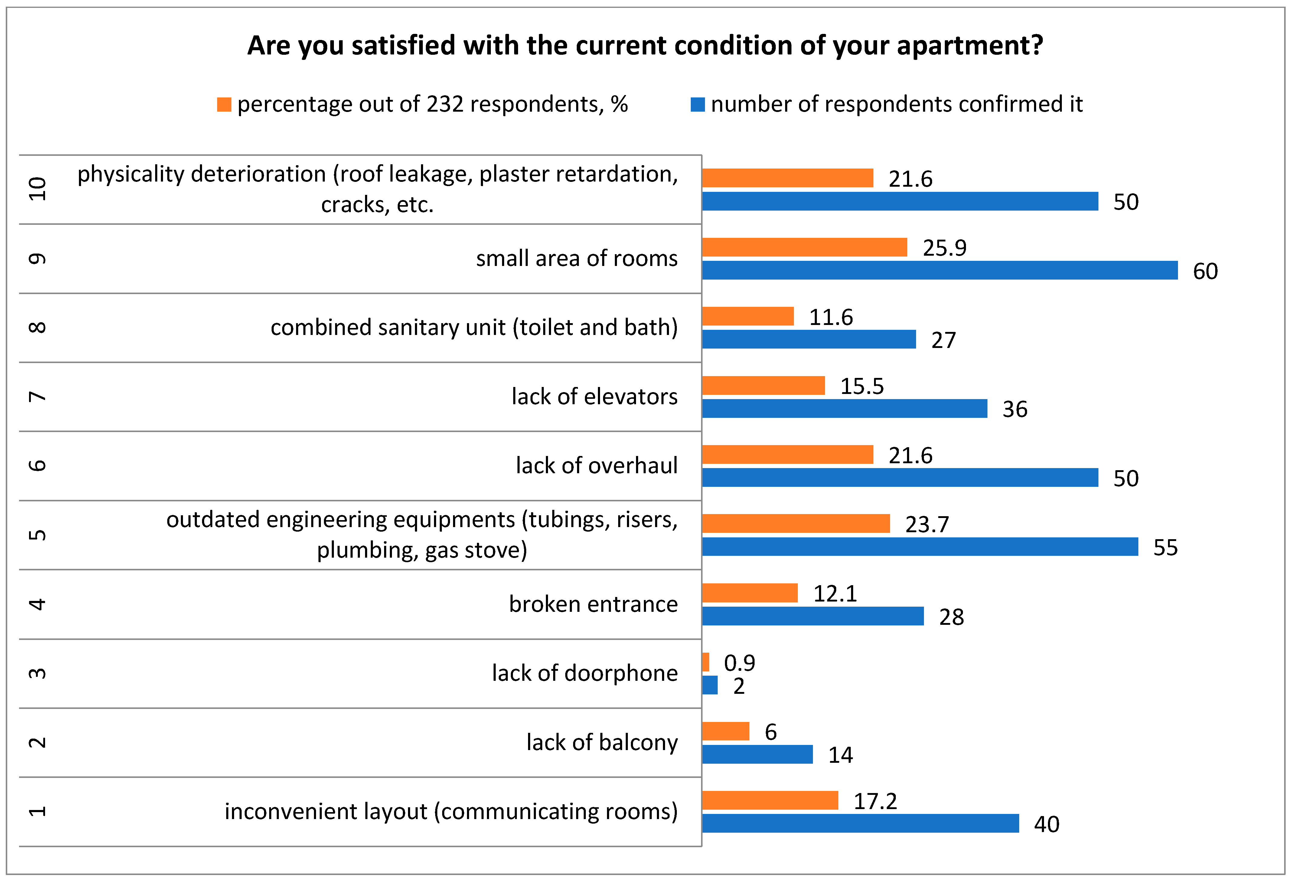 Buildings 12 01042 g013