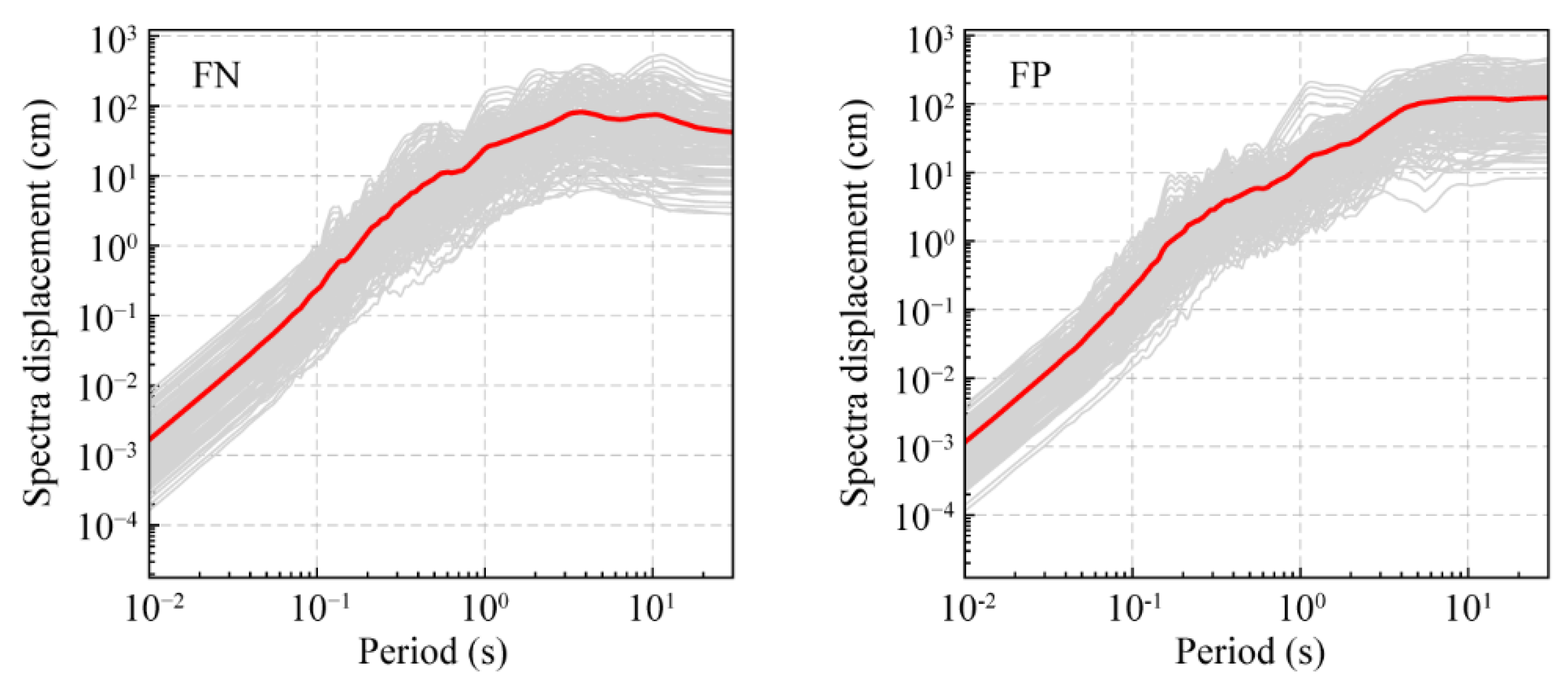 Buildings 12 01045 g006 550