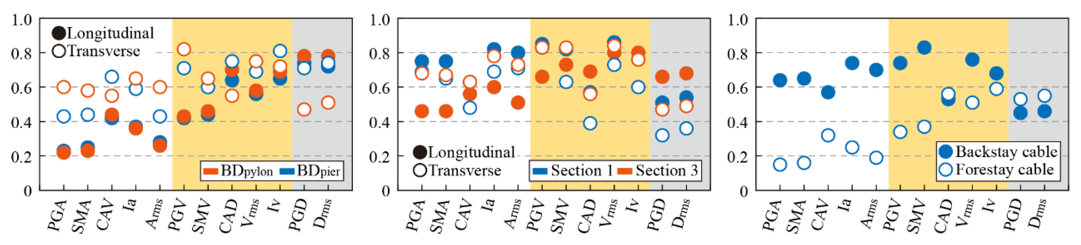 Buildings 12 01045 g008 550