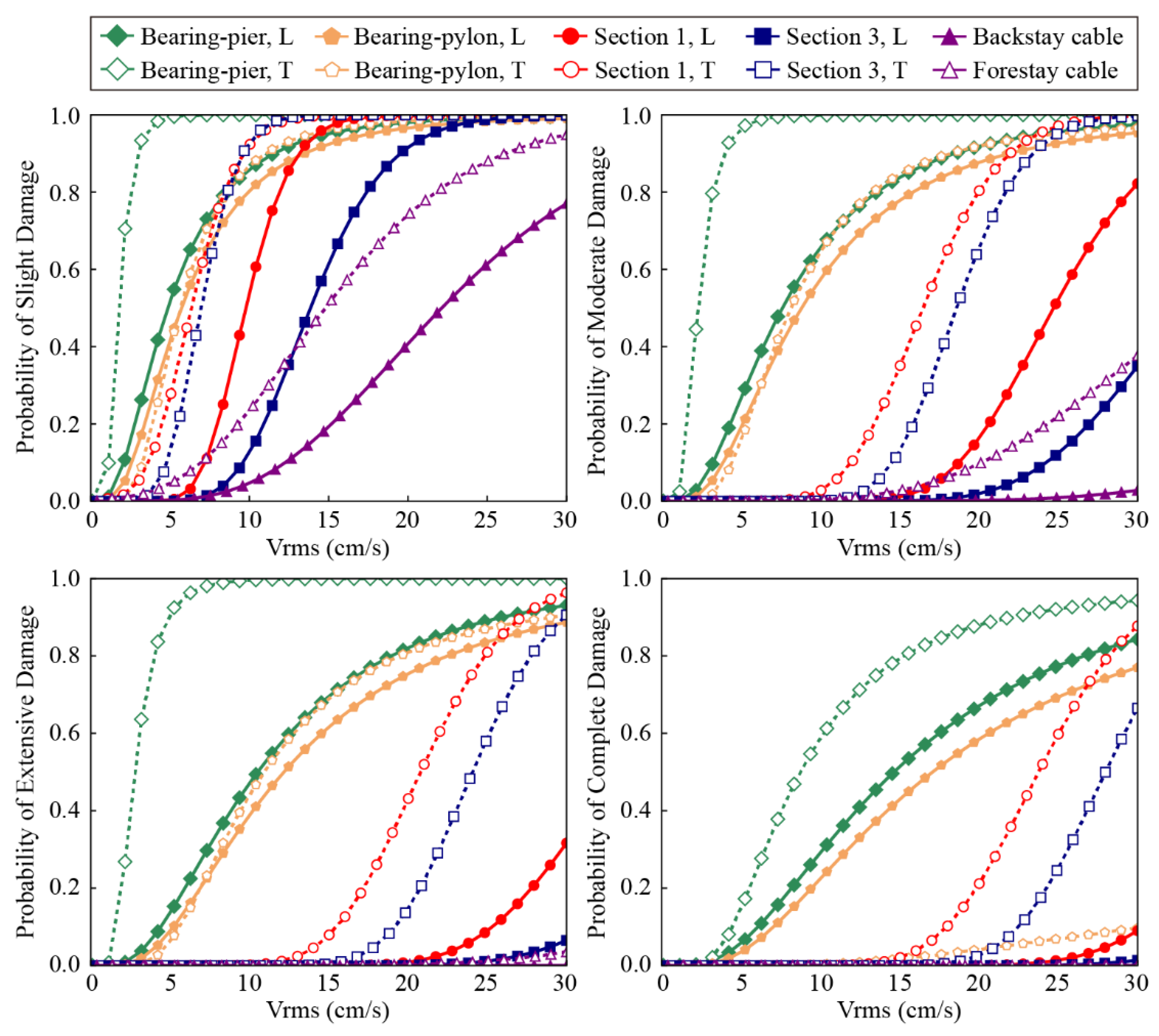 Buildings 12 01045 g012 550