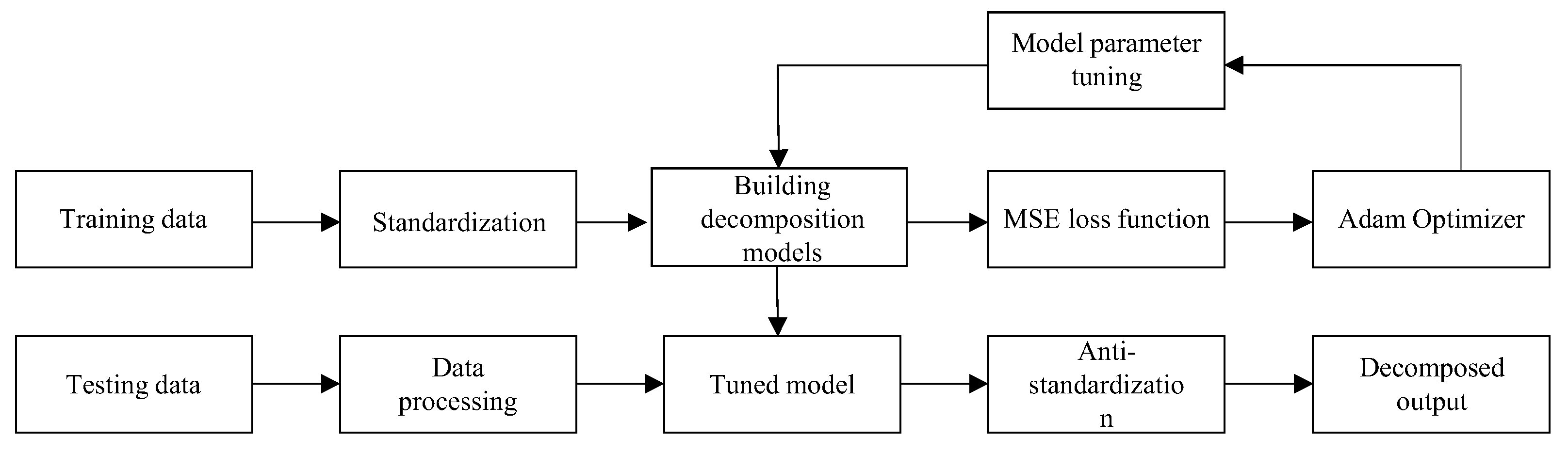 Buildings 12 01048 g005 550