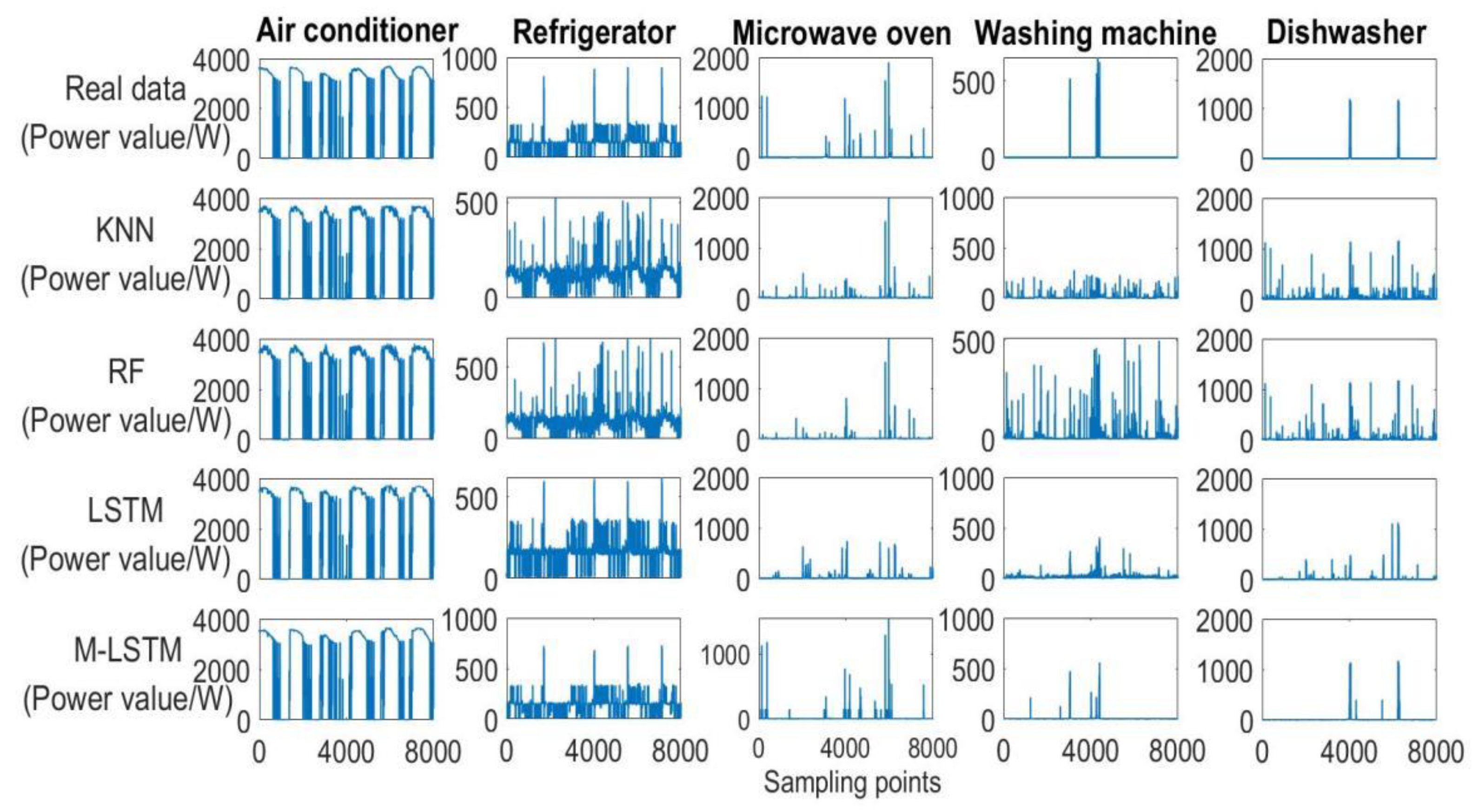 Buildings 12 01048 g007 550