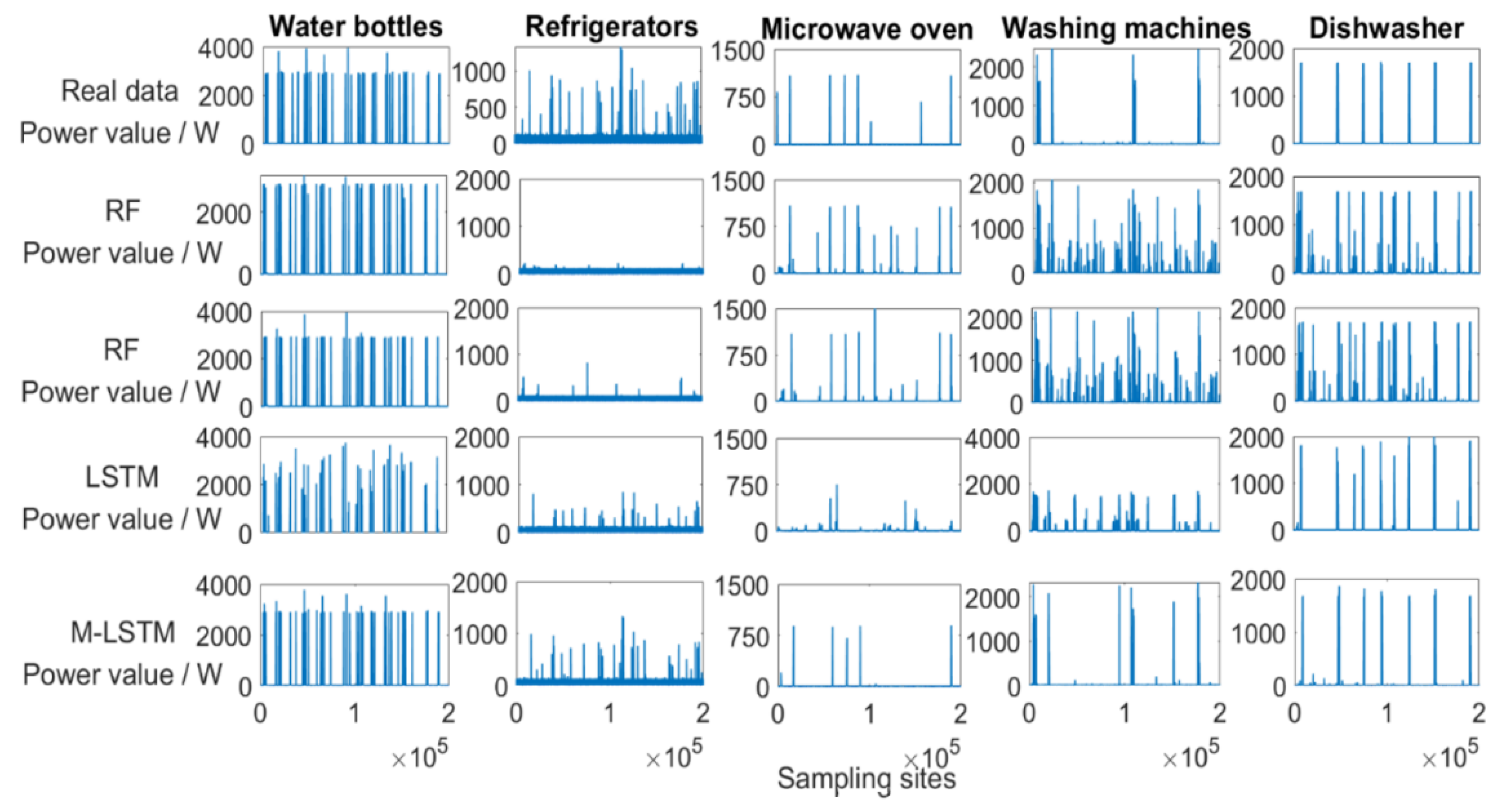 Buildings 12 01048 g009 550
