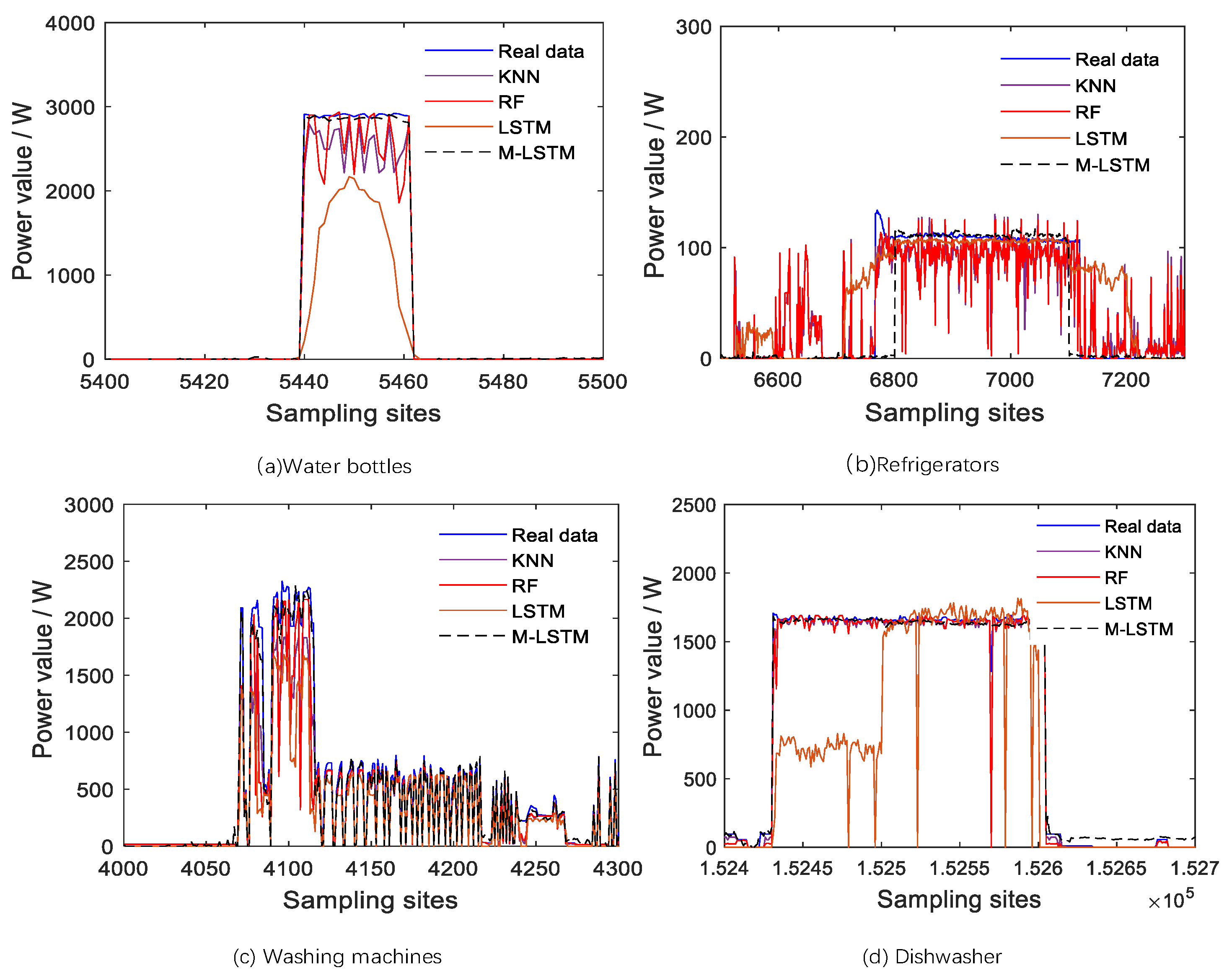 Buildings 12 01048 g010 550
