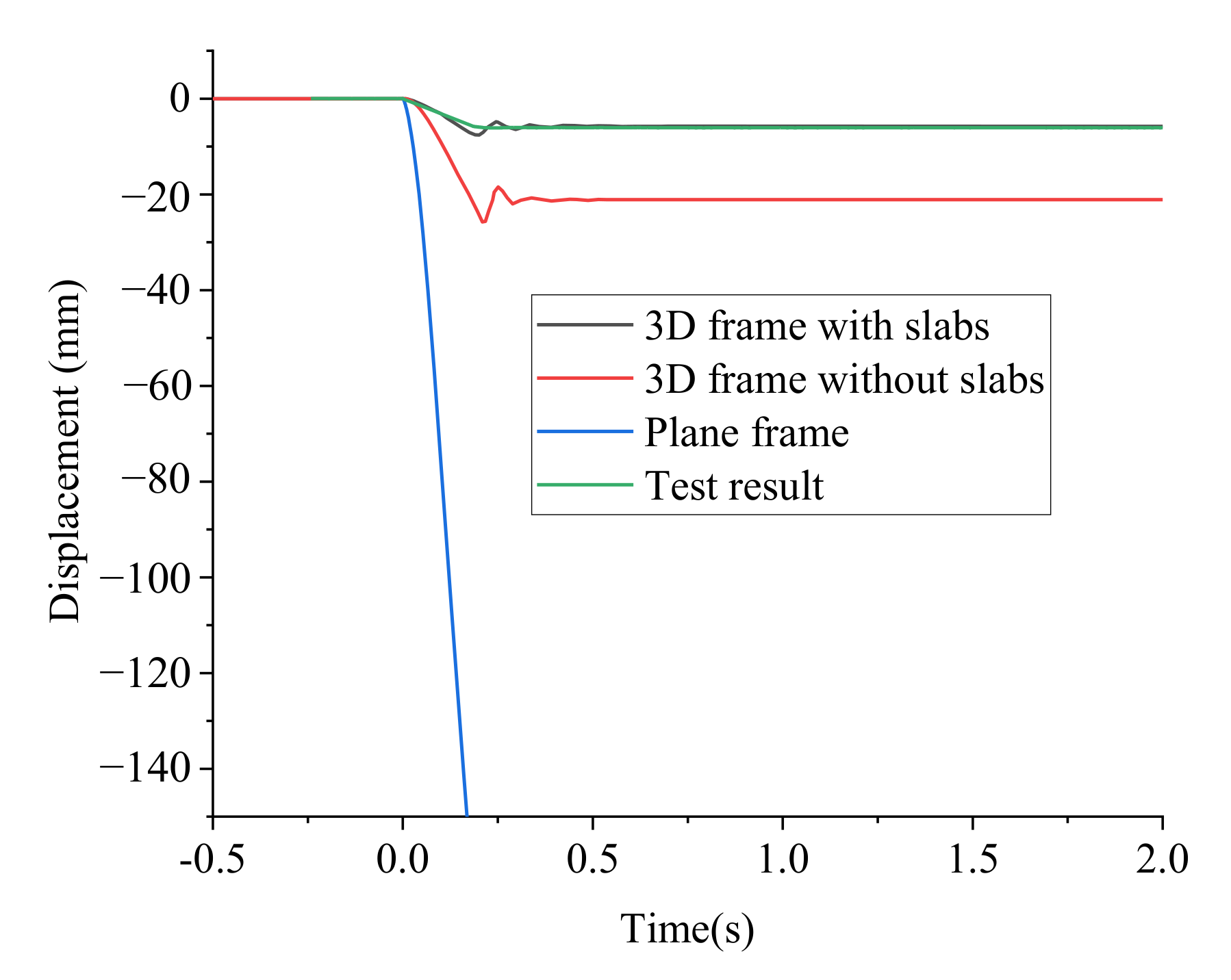 Buildings 12 01049 g004
