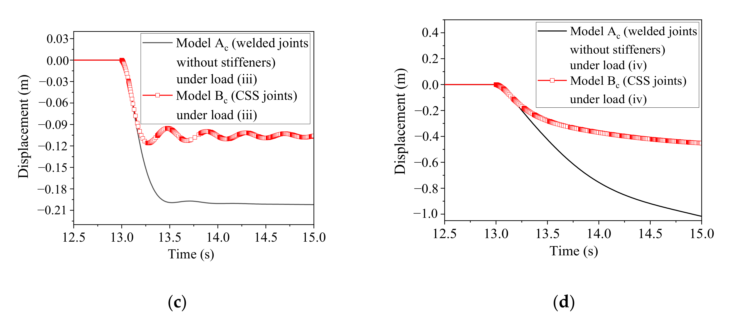 Buildings 12 01049 g005b