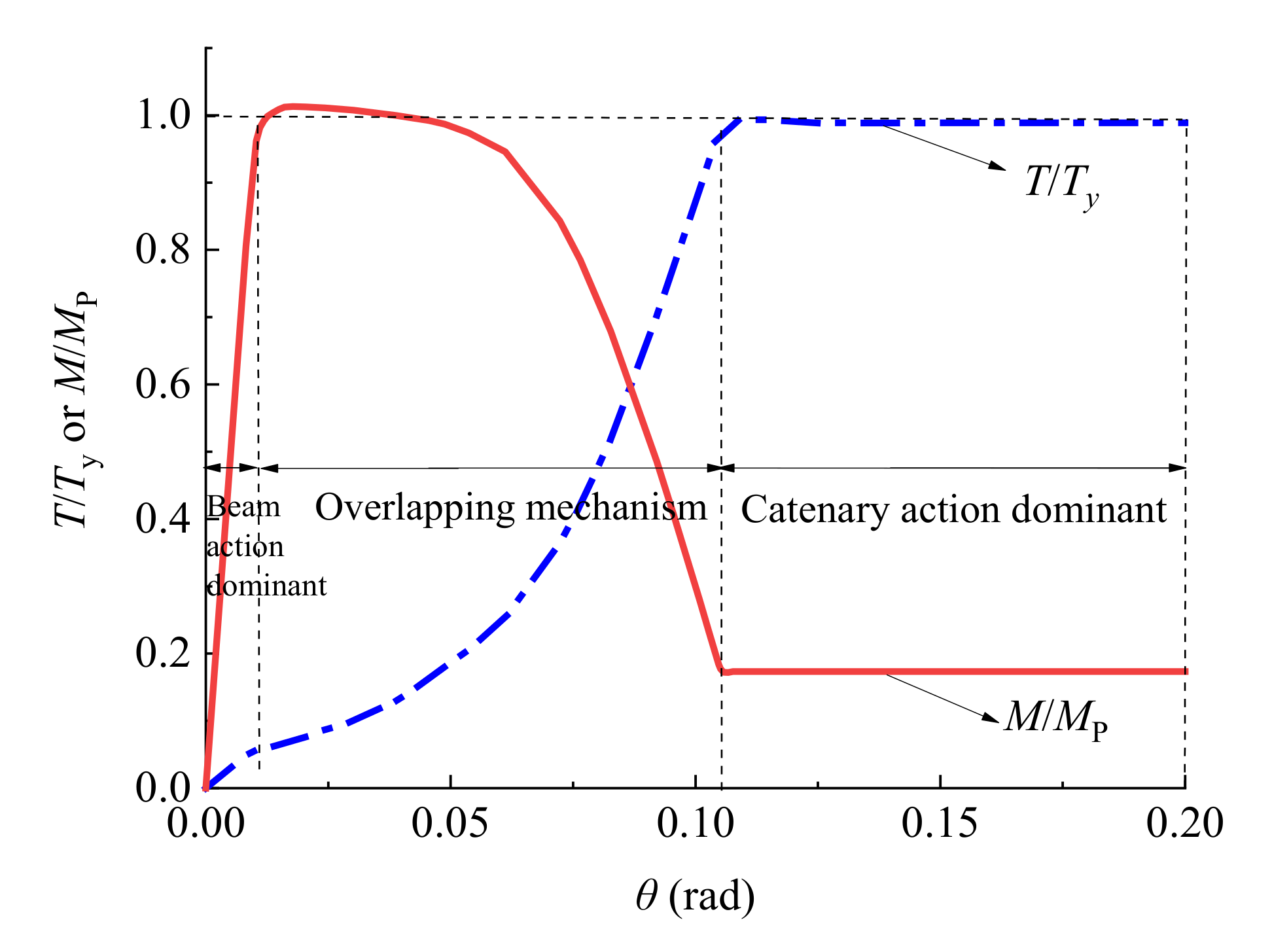 Buildings 12 01049 g012