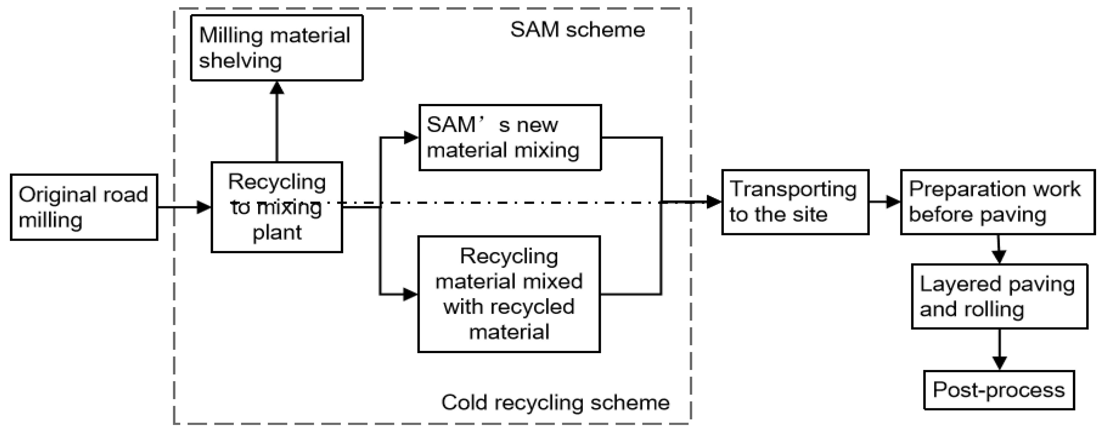 Buildings 12 01050 g002 550