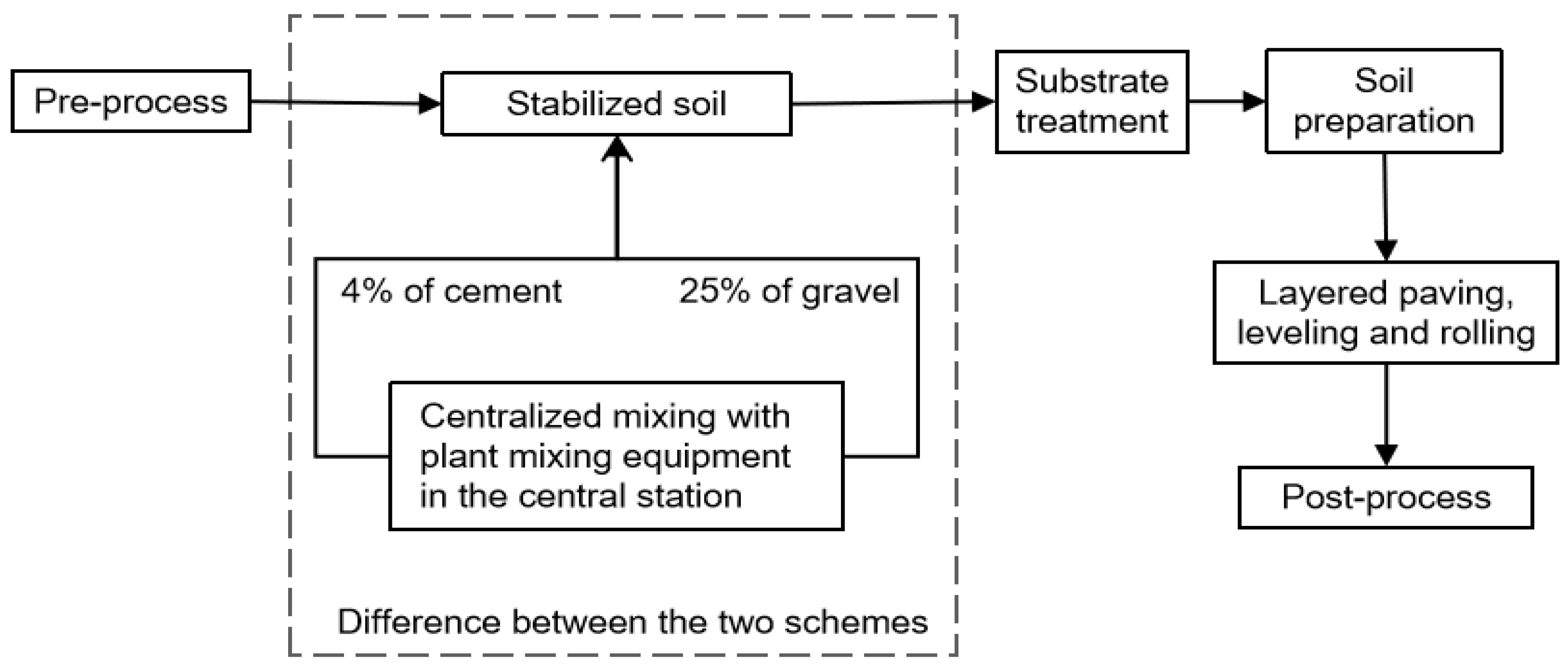 Buildings 12 01050 g003 550