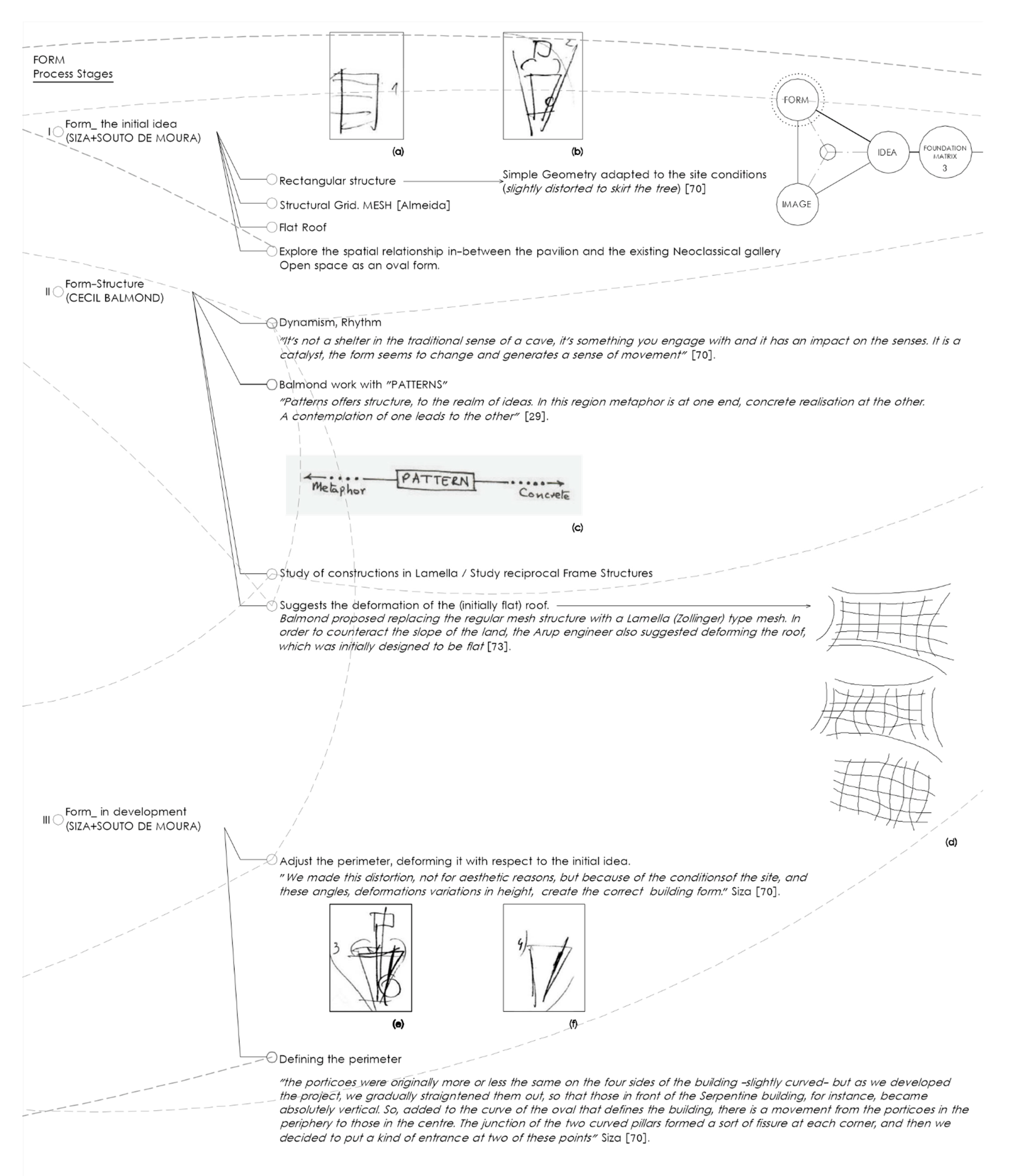 Buildings 12 01051 g008