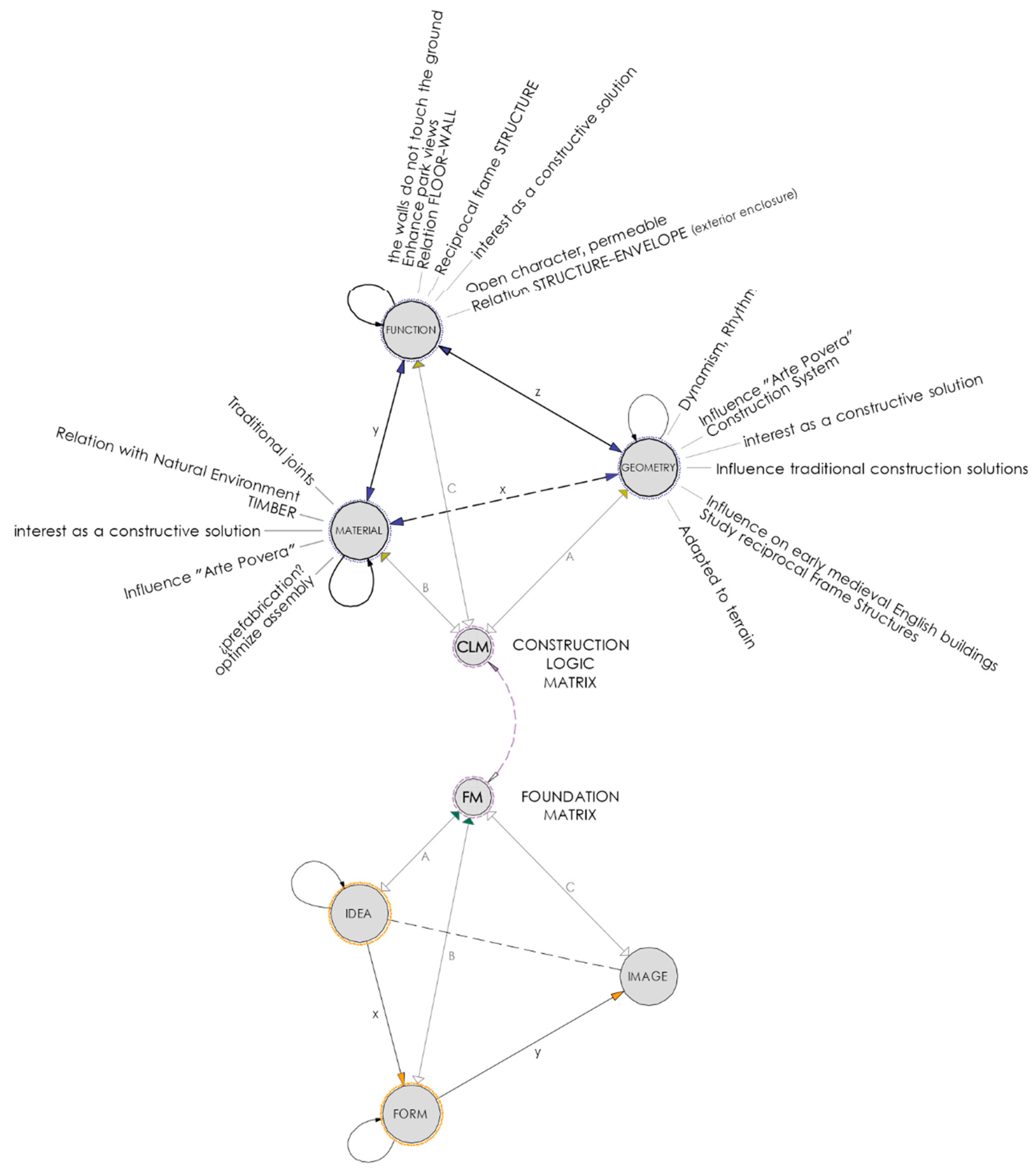 Buildings 12 01051 g011