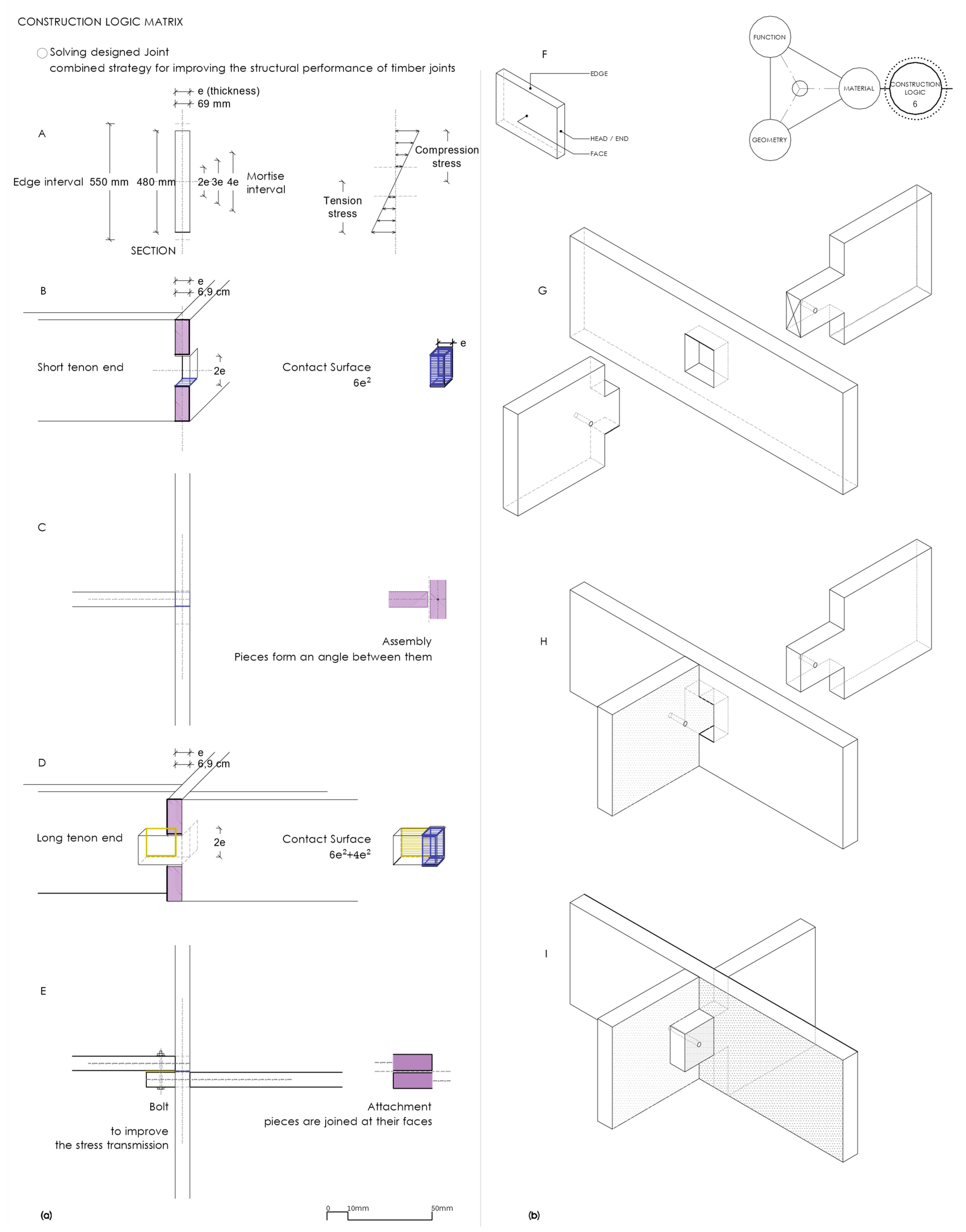 Buildings 12 01051 g017
