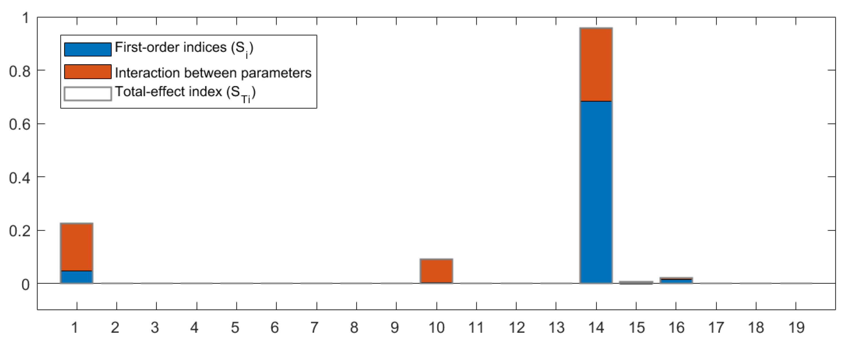 Buildings 12 01052 g005 550