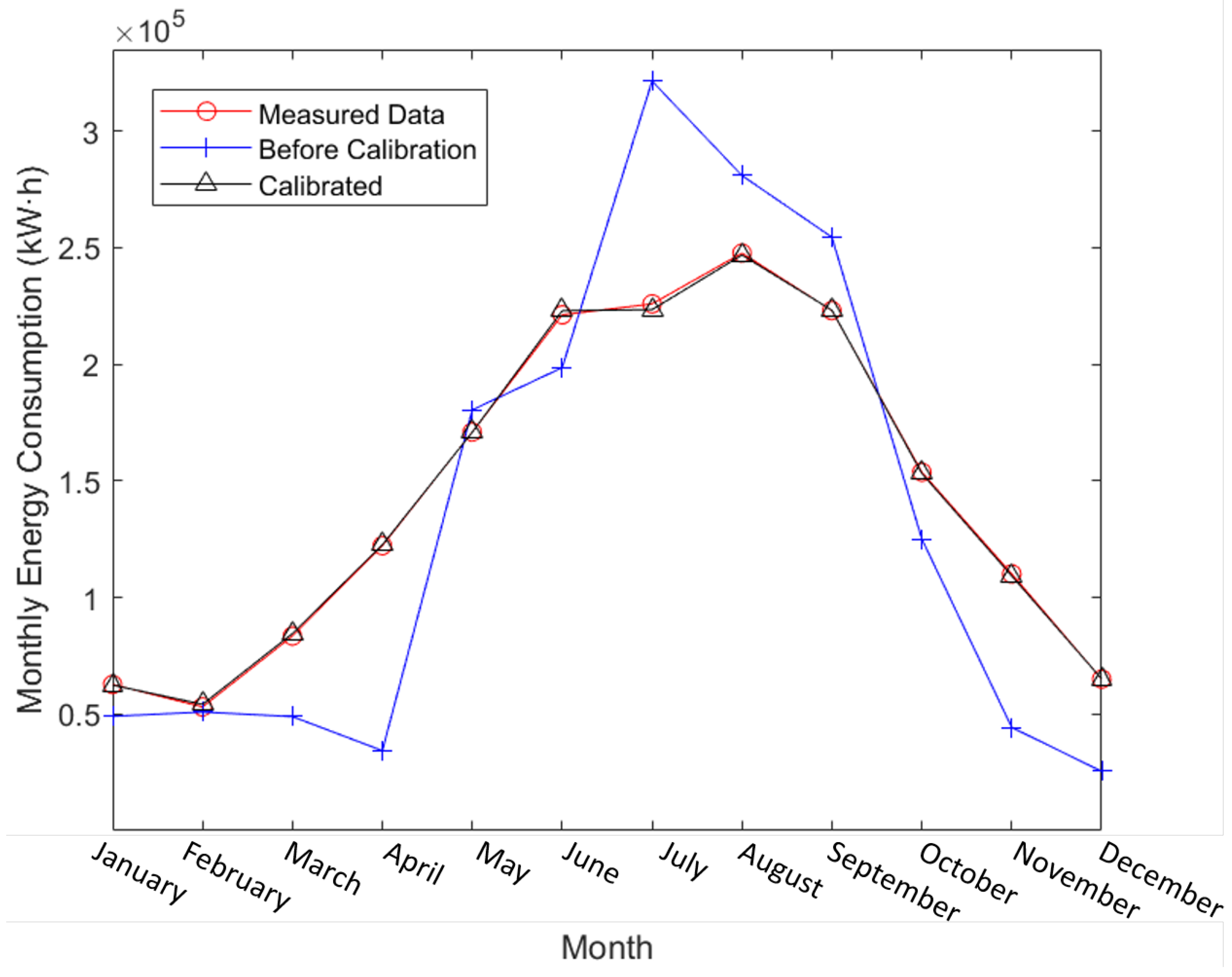 Buildings 12 01052 g008 550