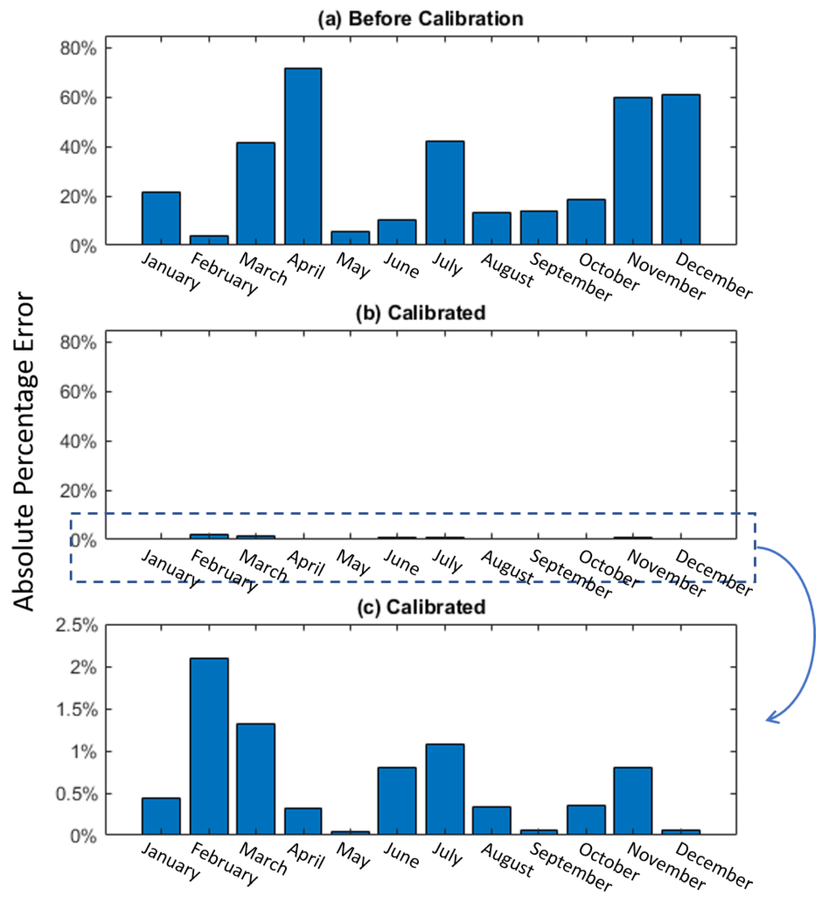 Buildings 12 01052 g009 550