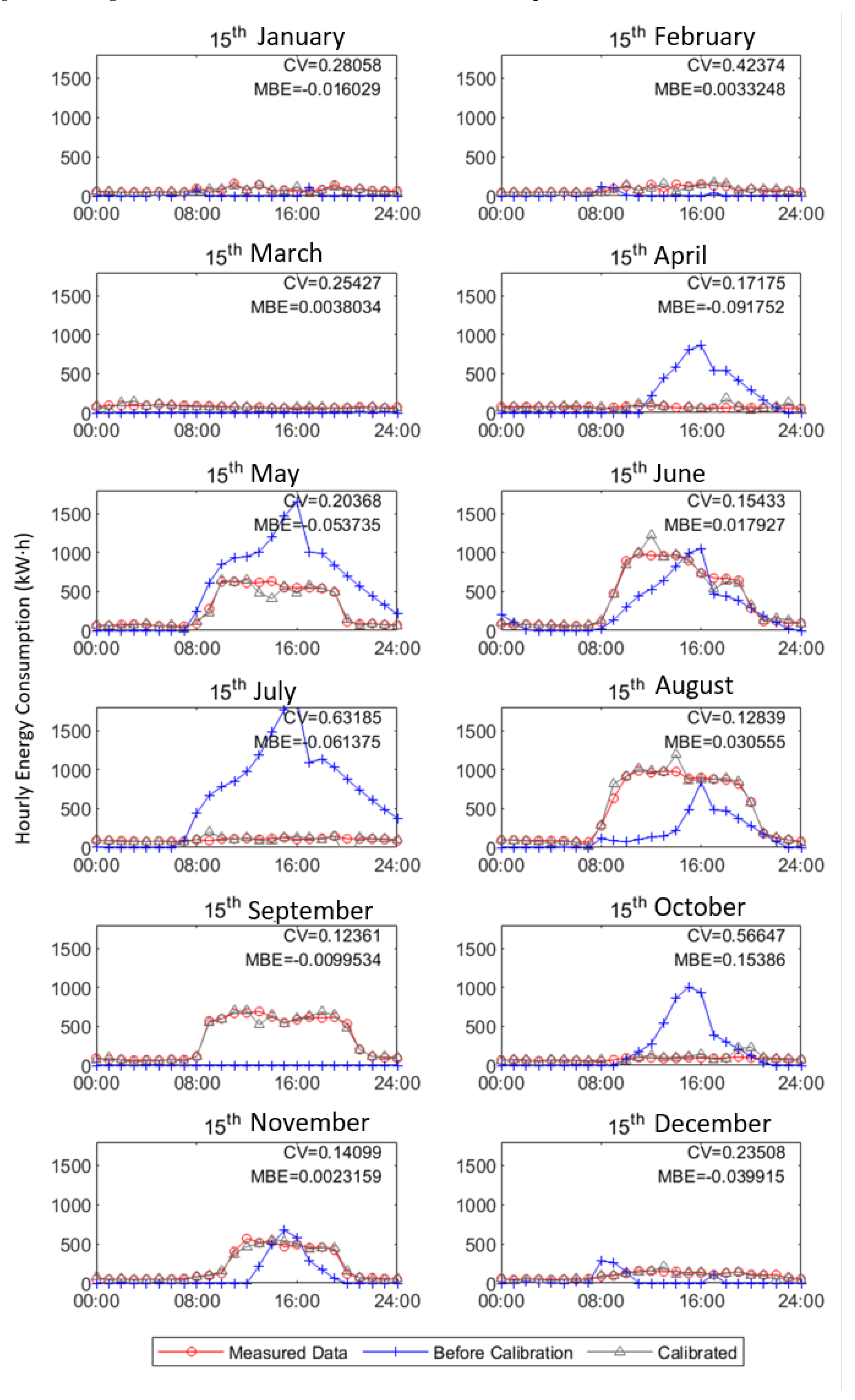 Buildings 12 01052 g010 550