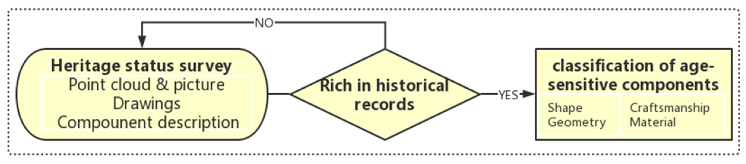 Buildings 12 01053 g005 550