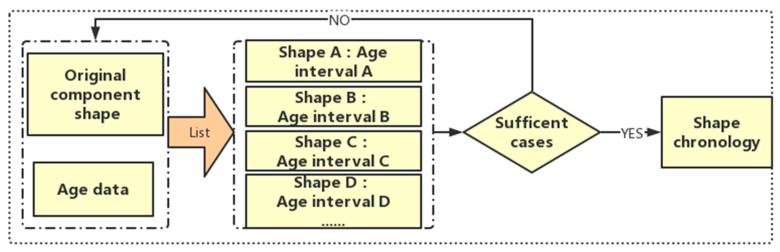 Buildings 12 01053 g007 550