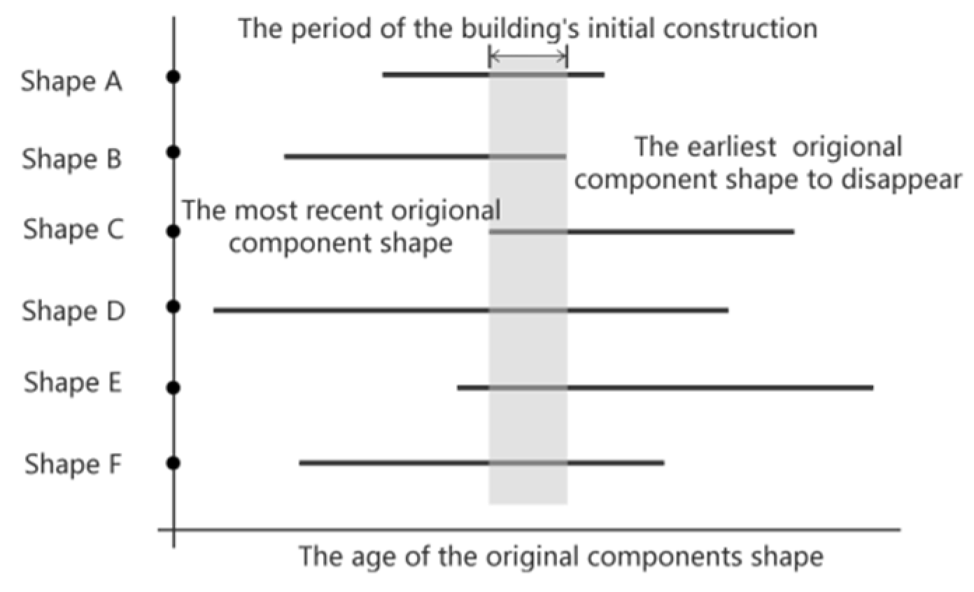 Buildings 12 01053 g008 550