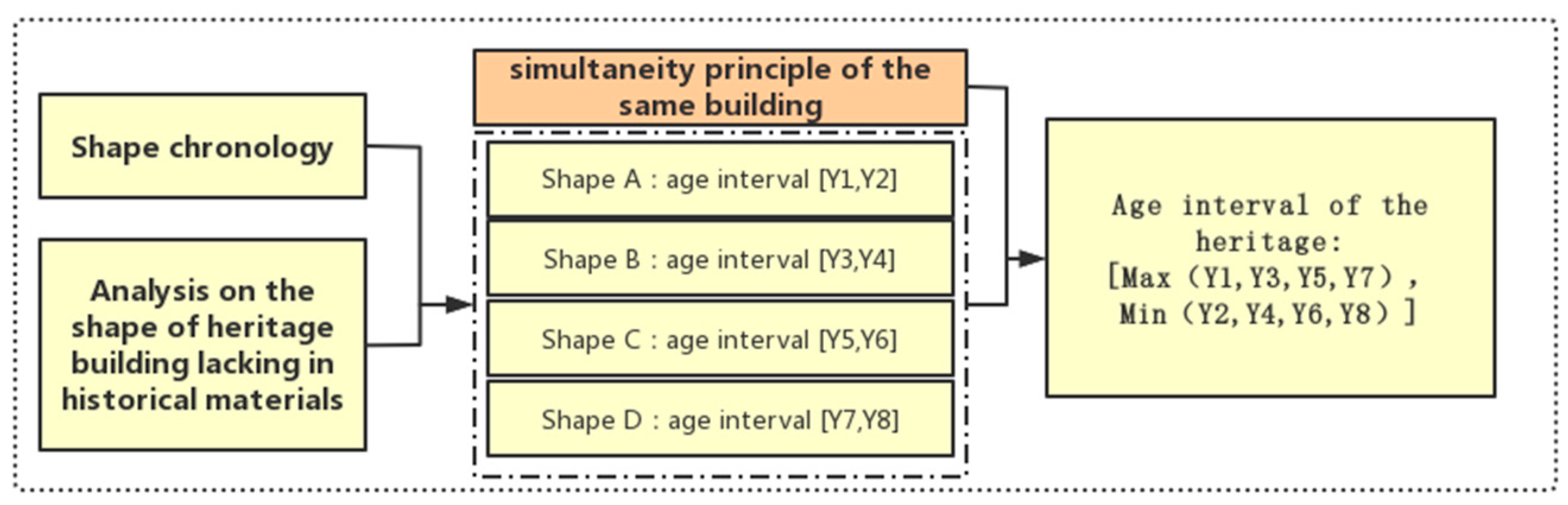 Buildings 12 01053 g009 550