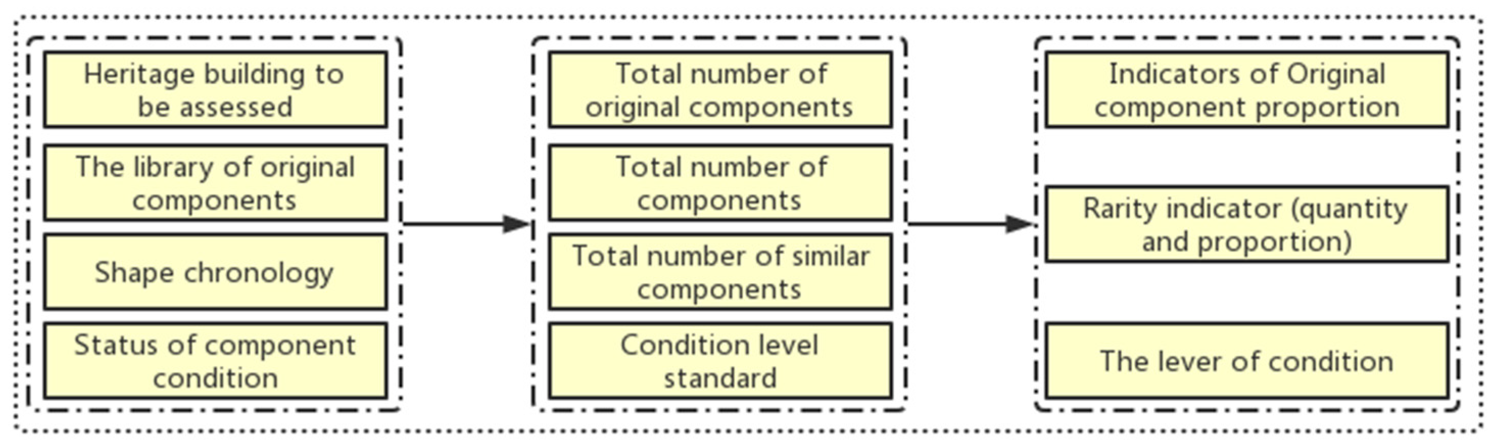 Buildings 12 01053 g010 550