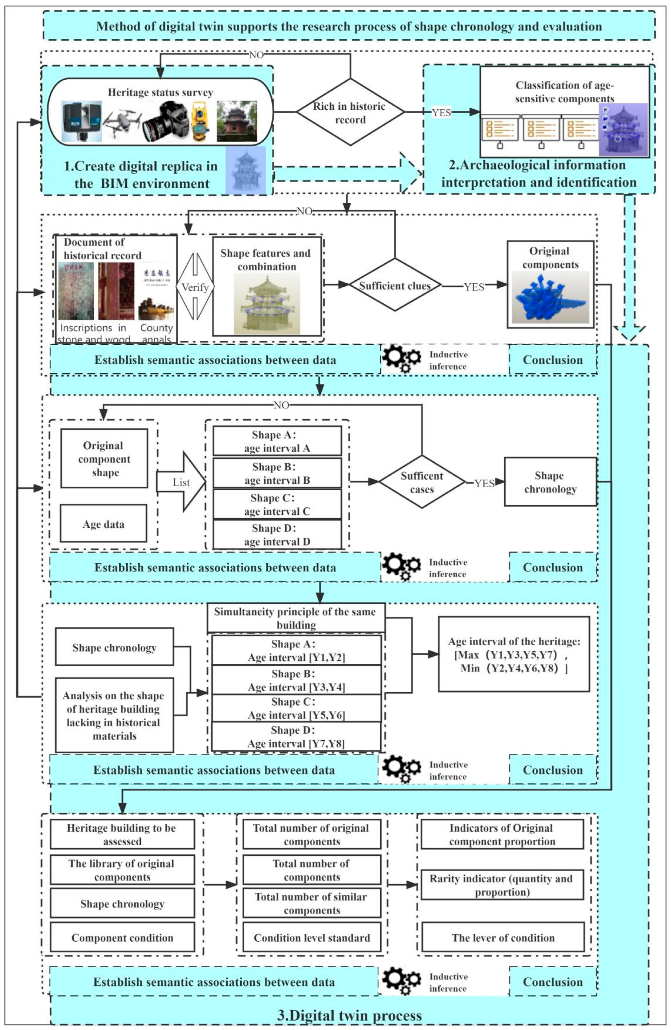 Buildings 12 01053 g011 550