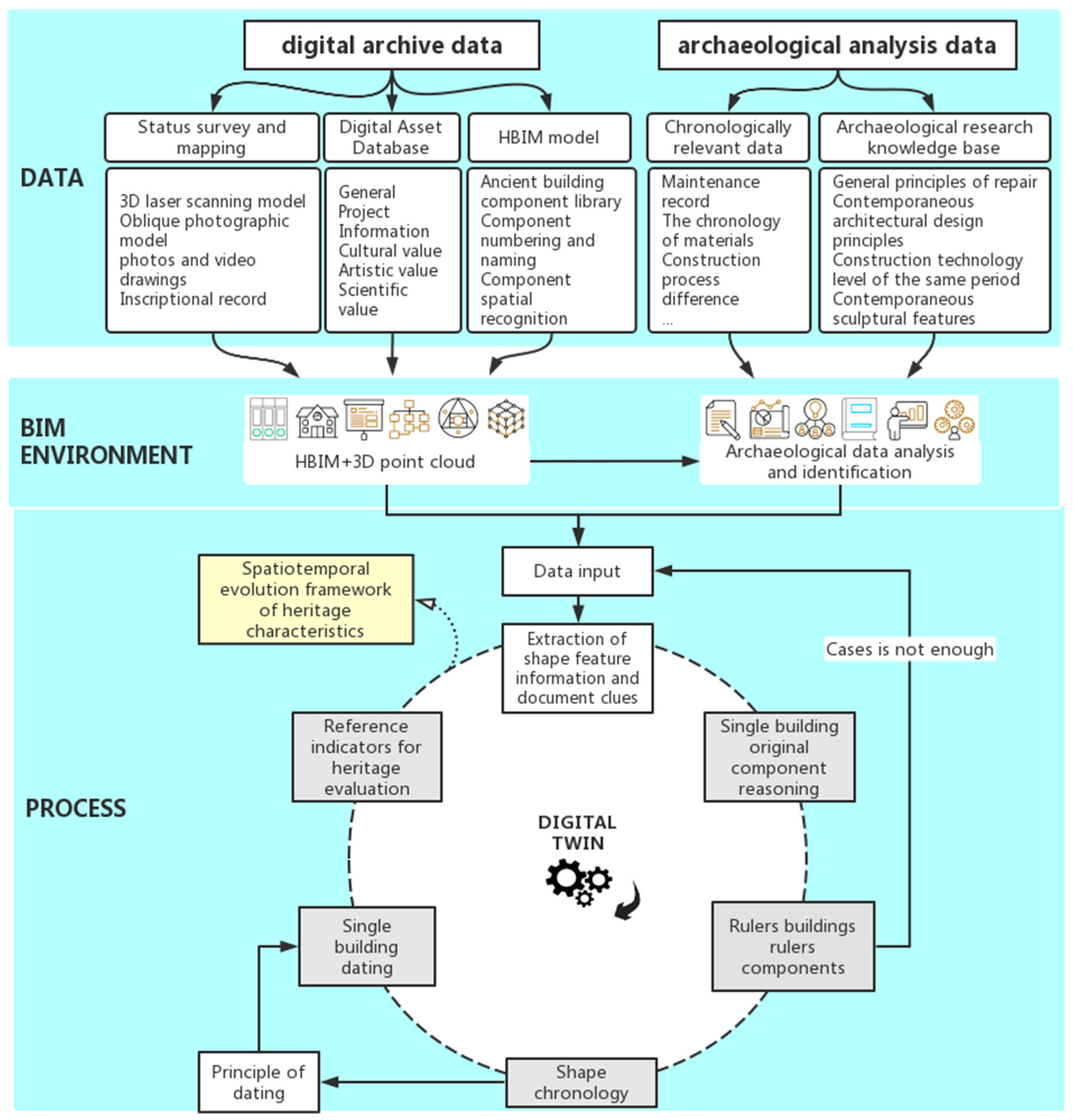 Buildings 12 01053 g017 550