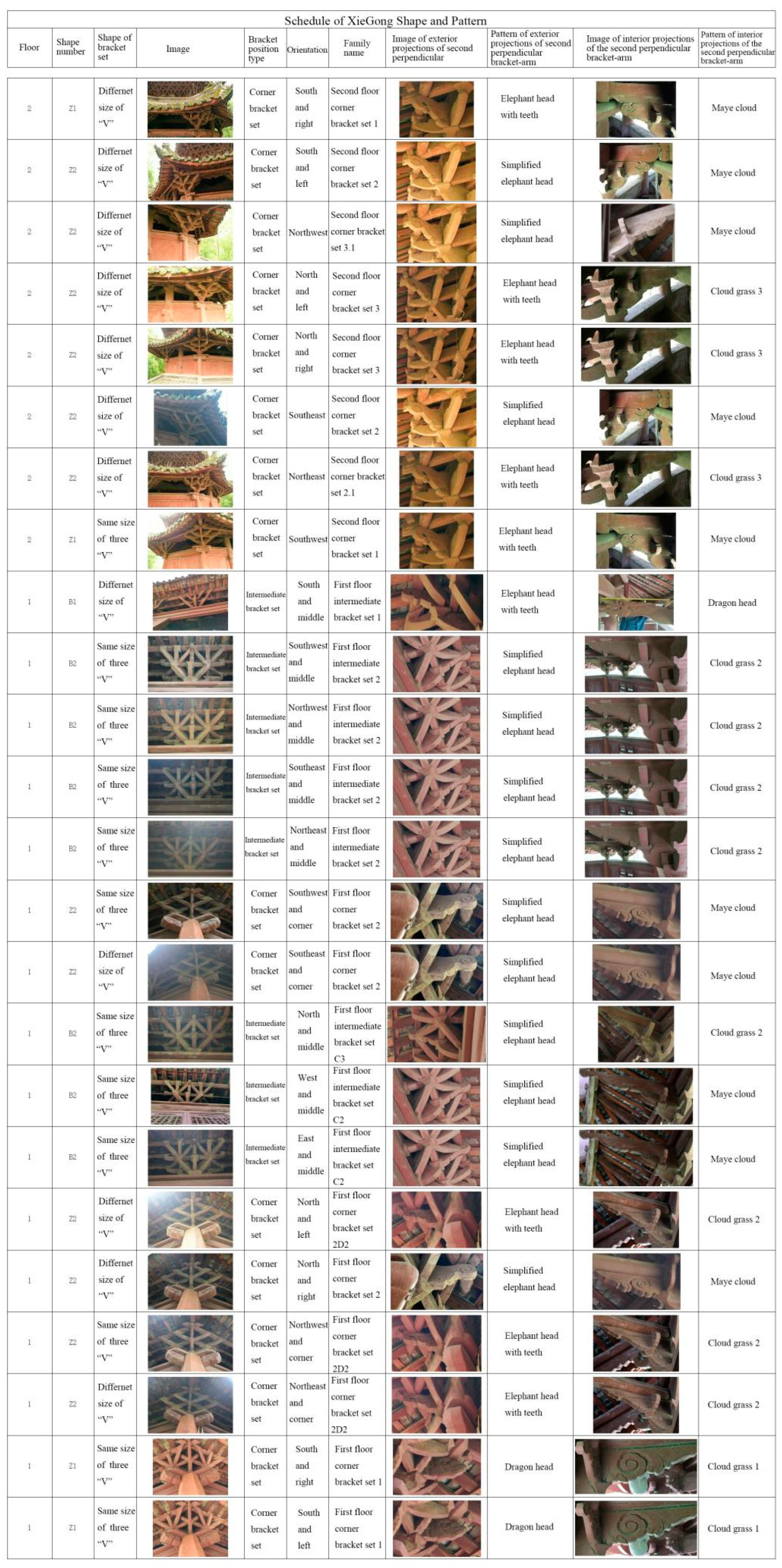 Buildings 12 01053 g020 550