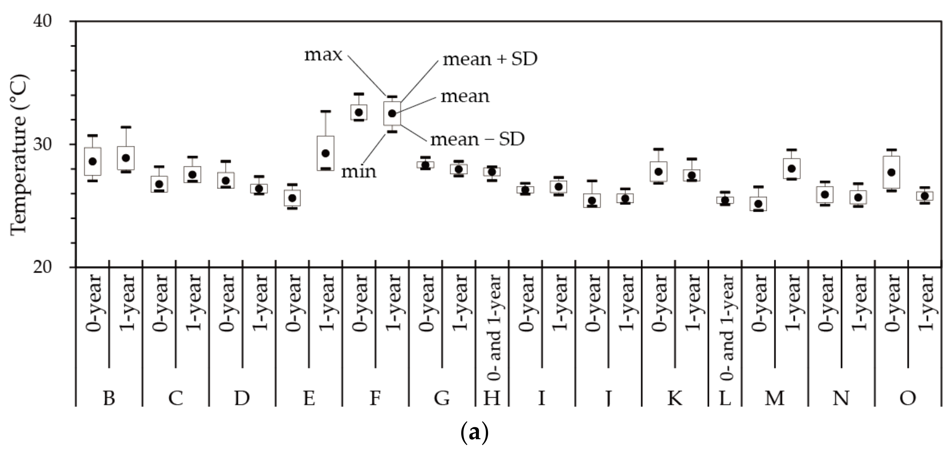 Buildings 12 01054 g001a