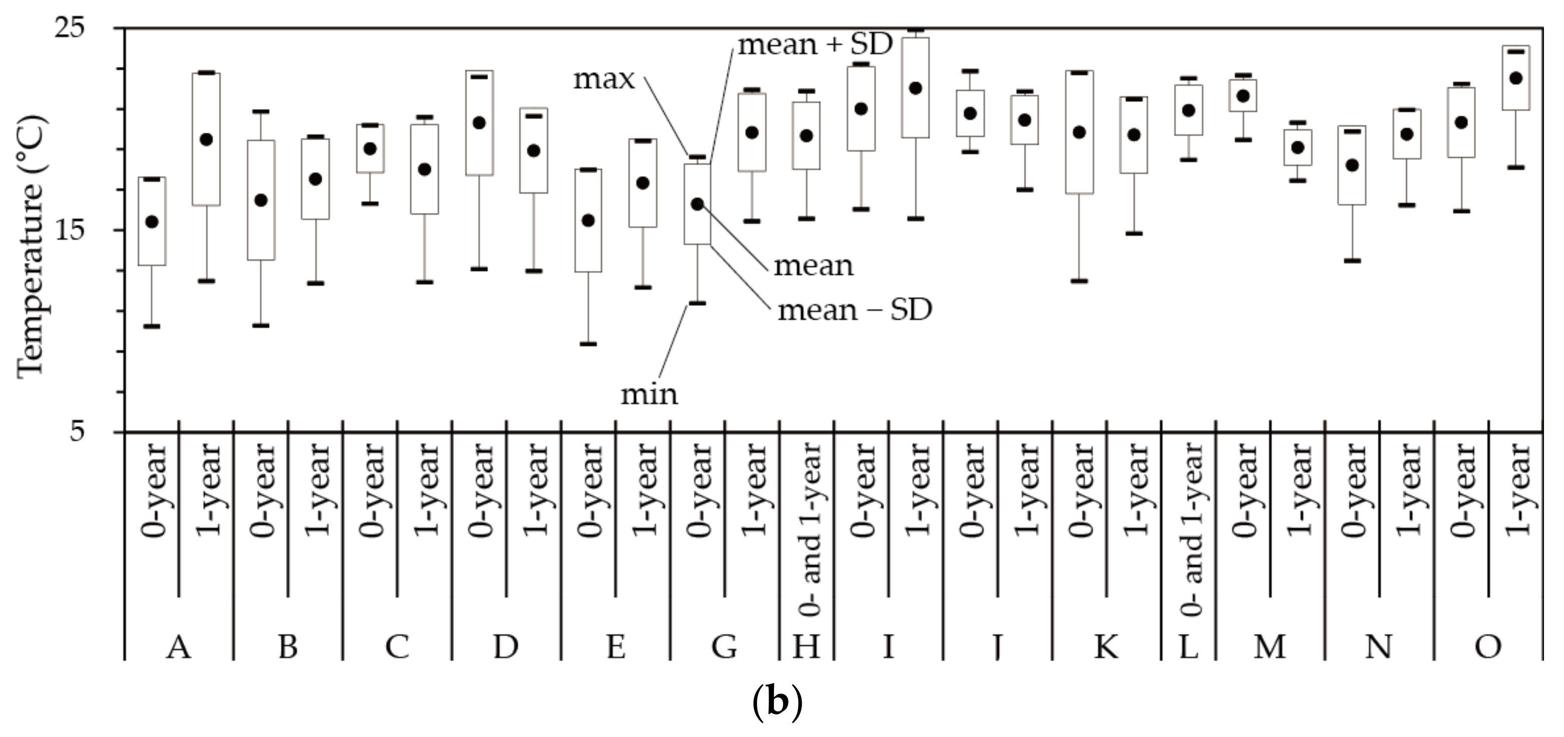 Buildings 12 01054 g001b