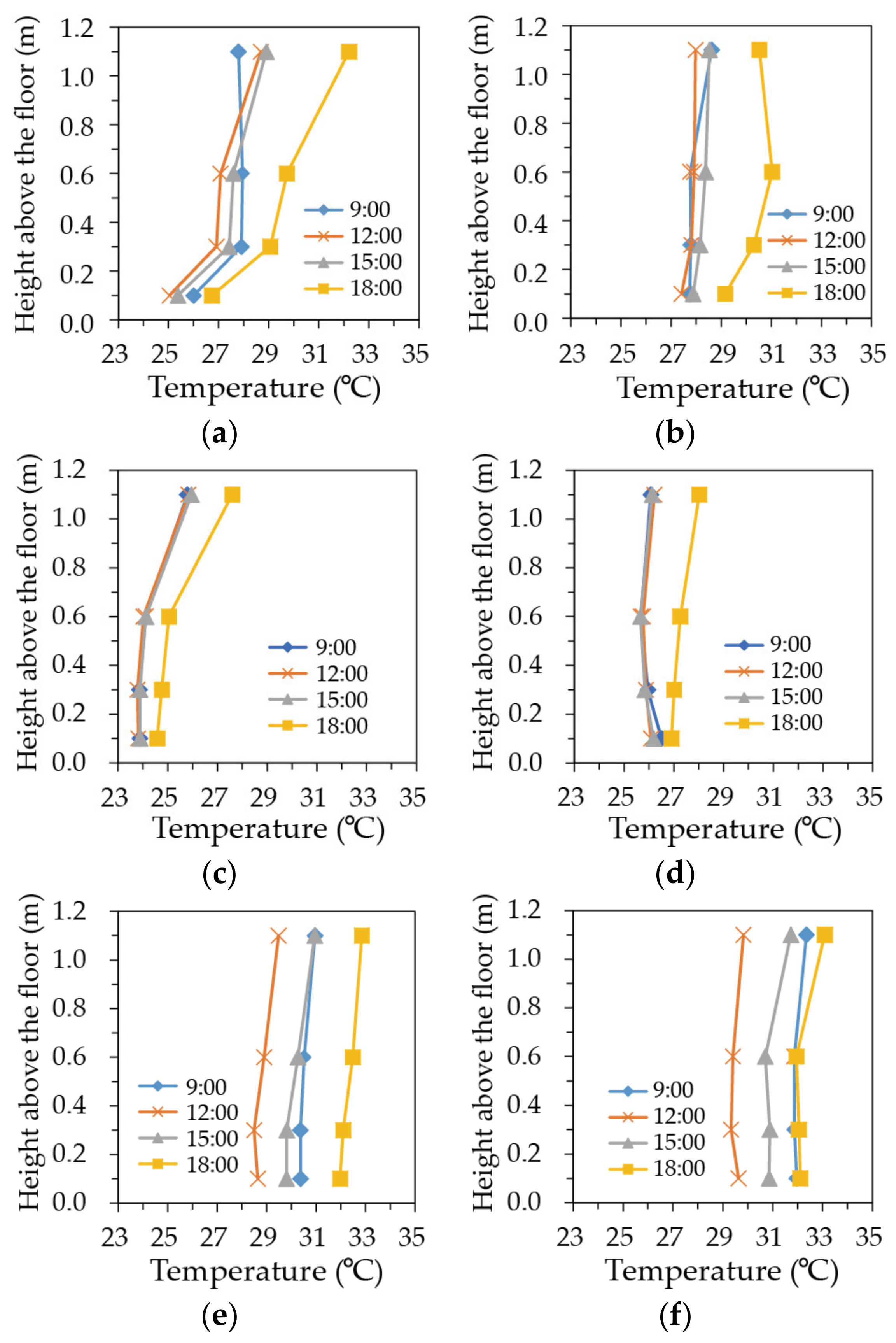 Buildings 12 01054 g002a