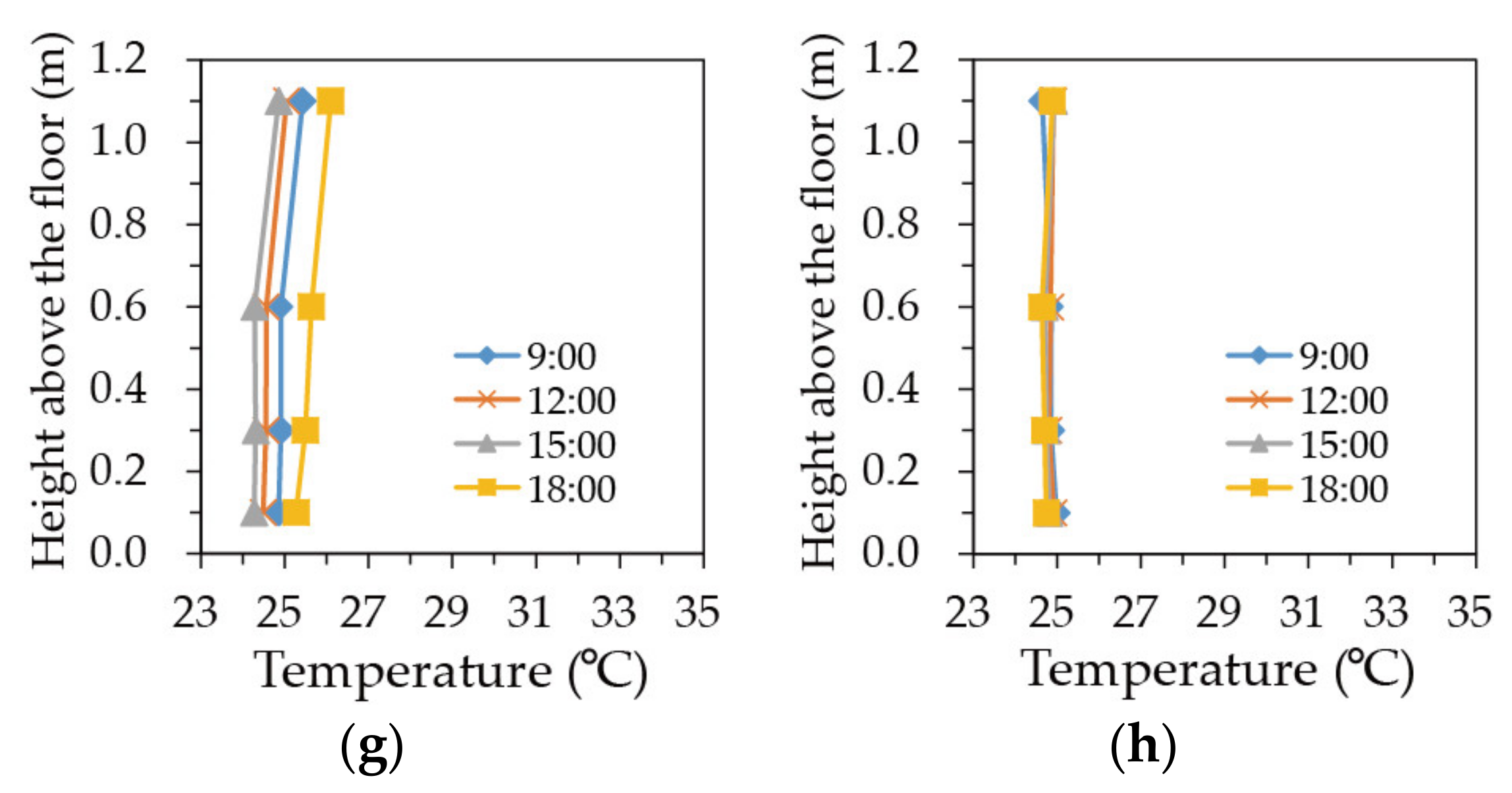 Buildings 12 01054 g002b