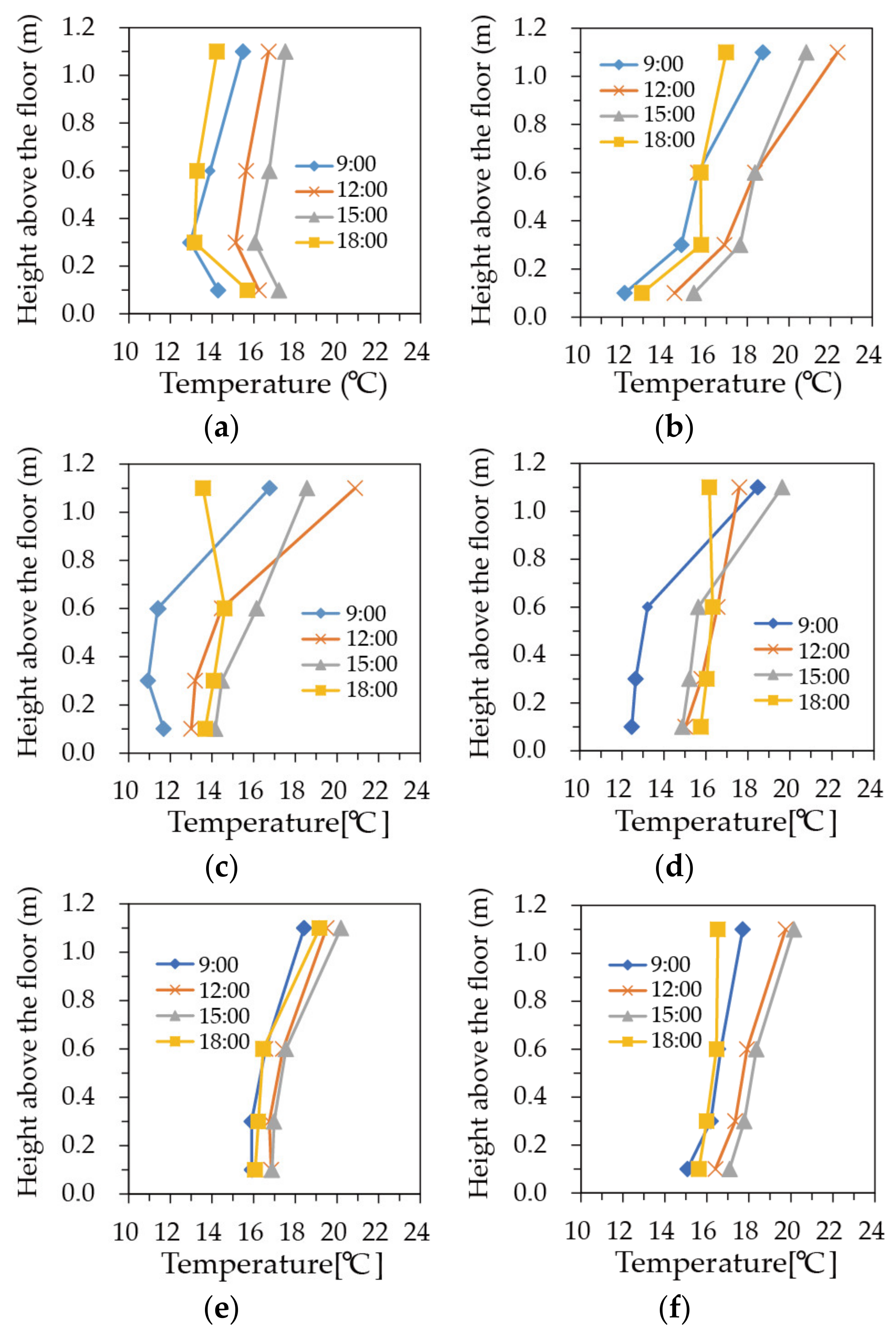 Buildings 12 01054 g003a