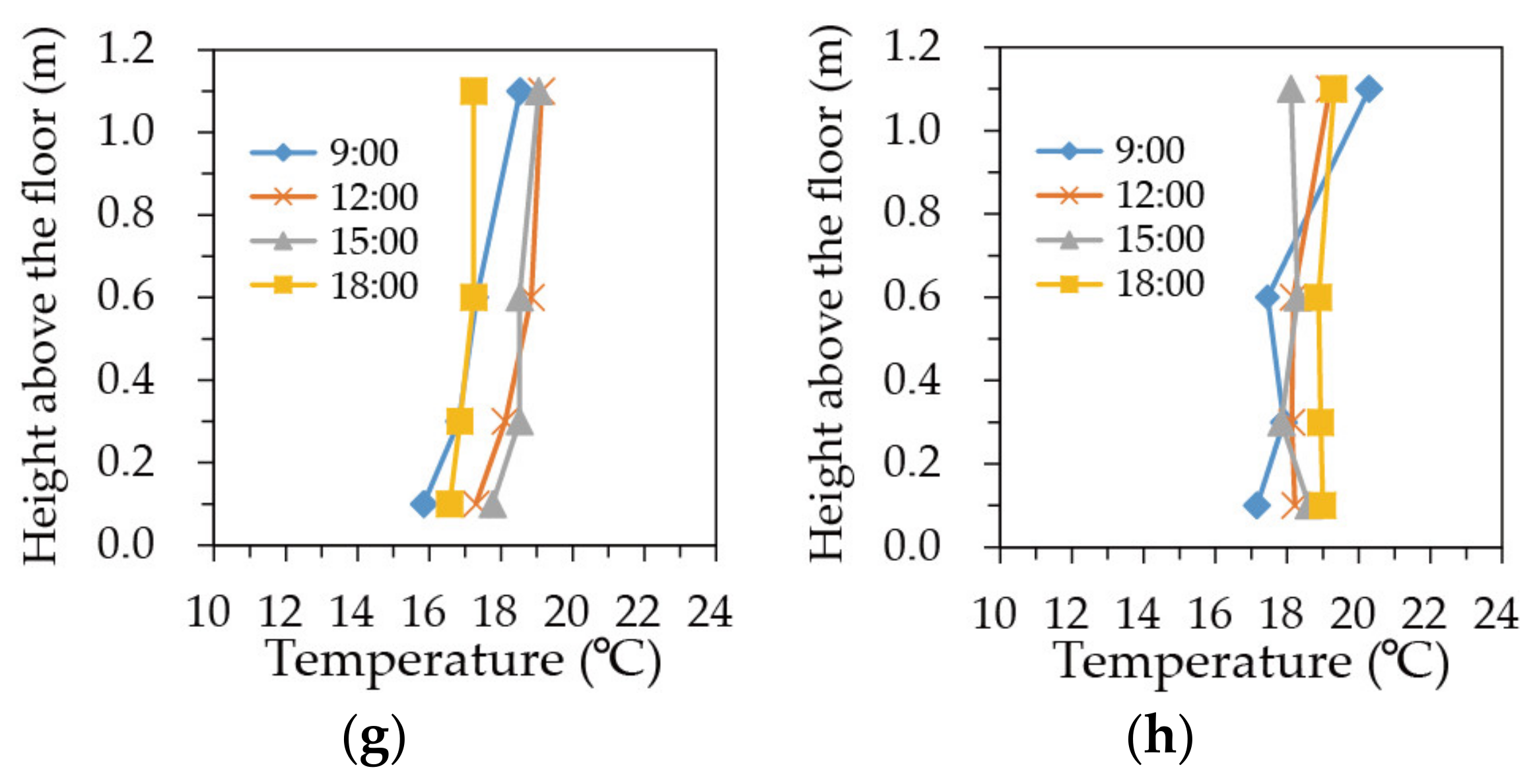 Buildings 12 01054 g003b