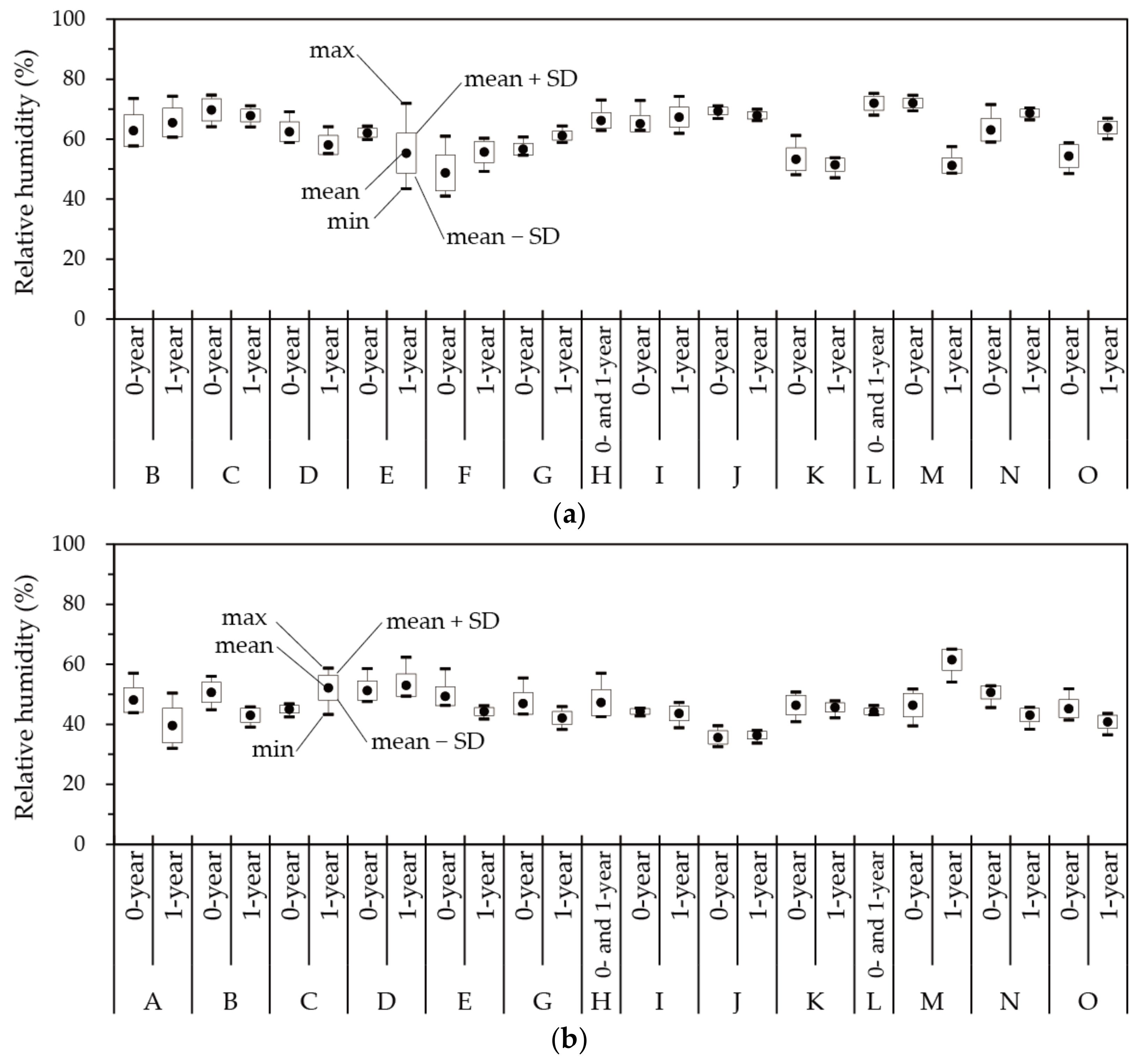 Buildings 12 01054 g004