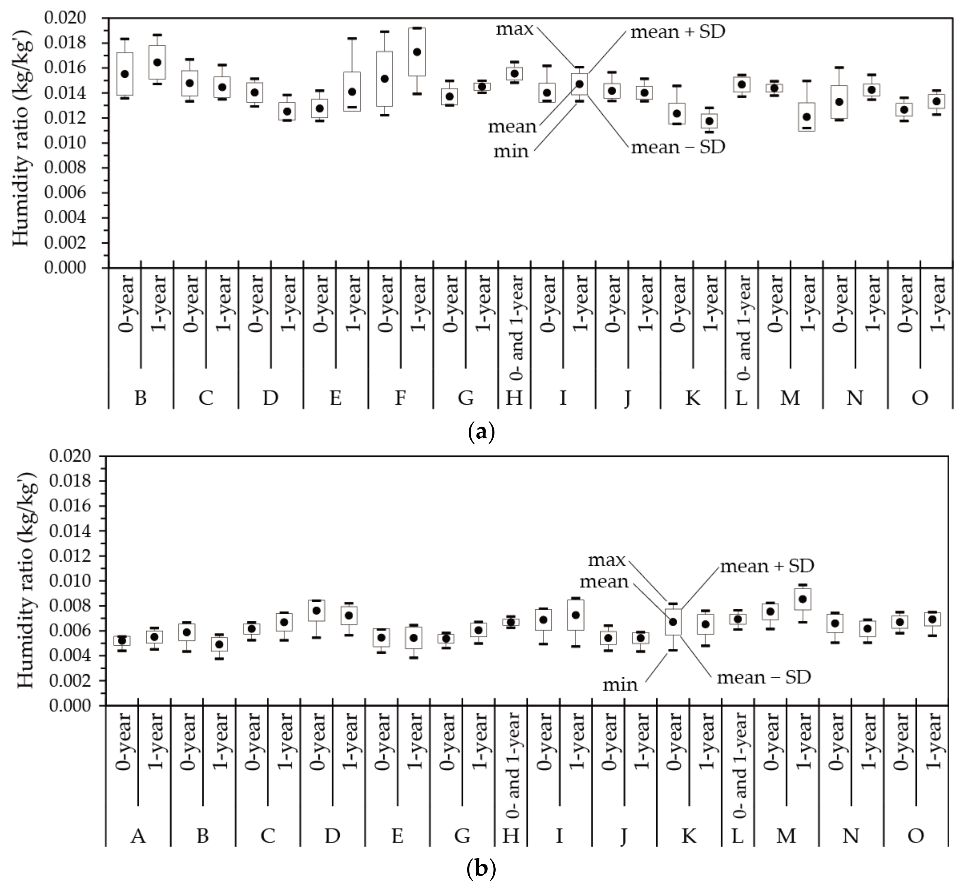 Buildings 12 01054 g005
