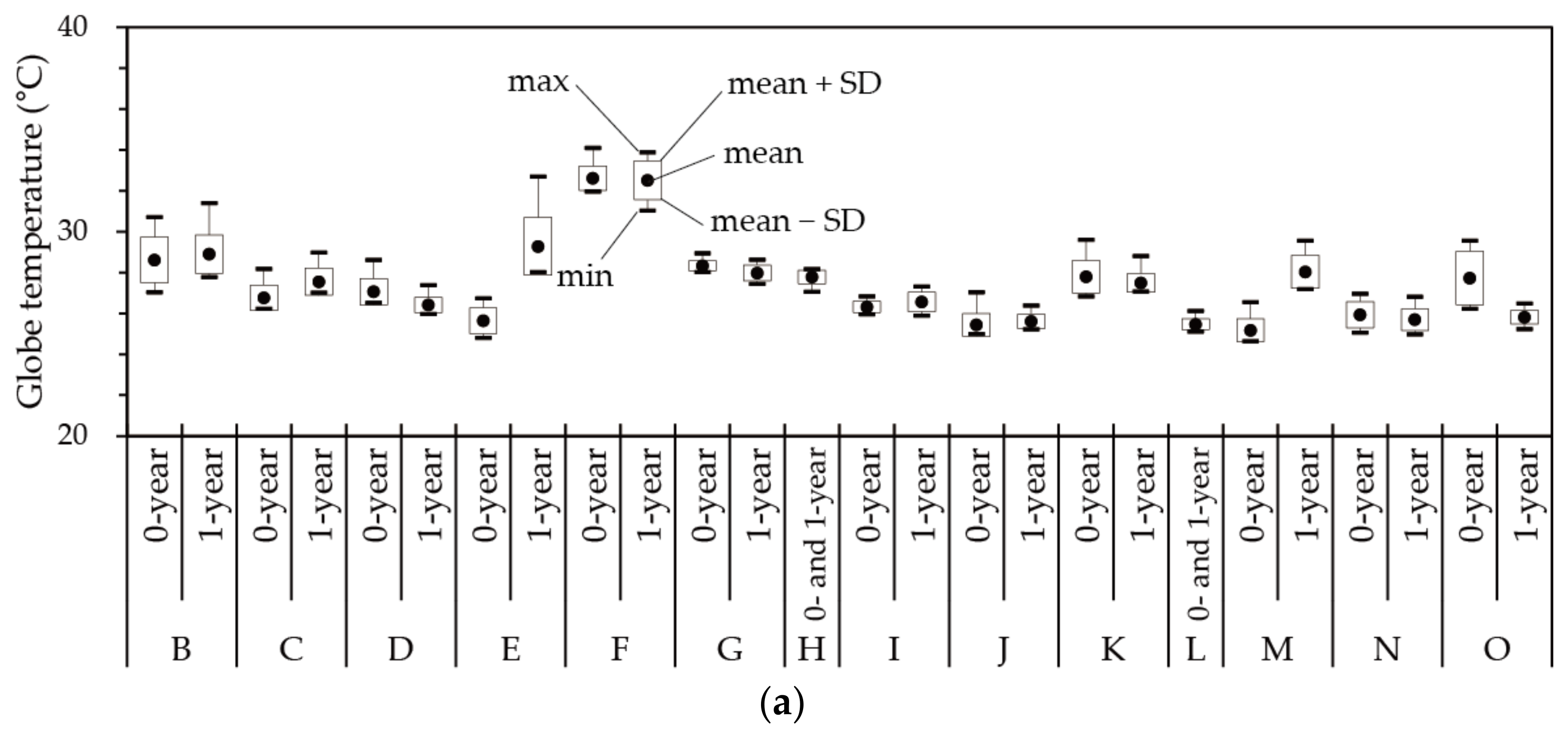 Buildings 12 01054 g006a