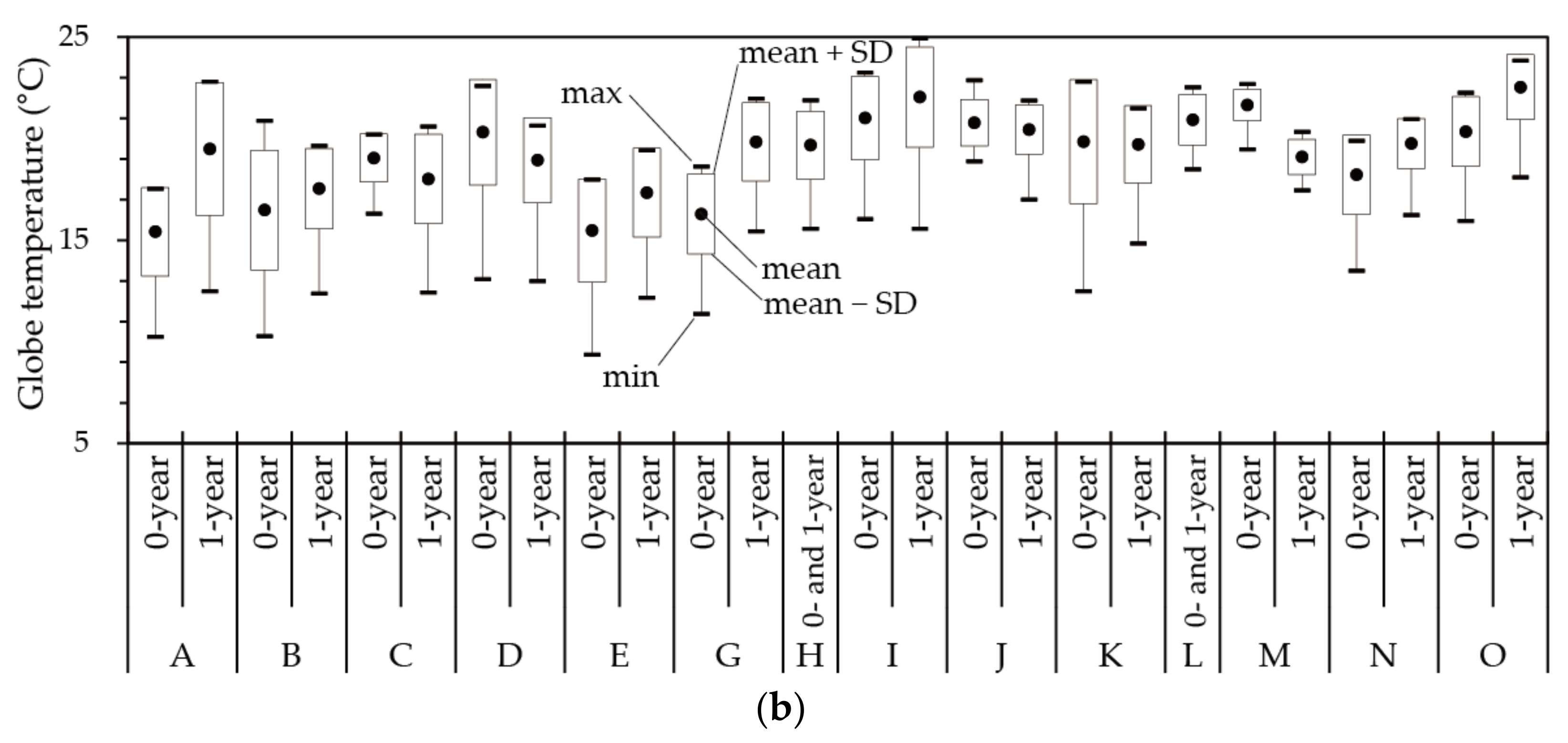 Buildings 12 01054 g006b