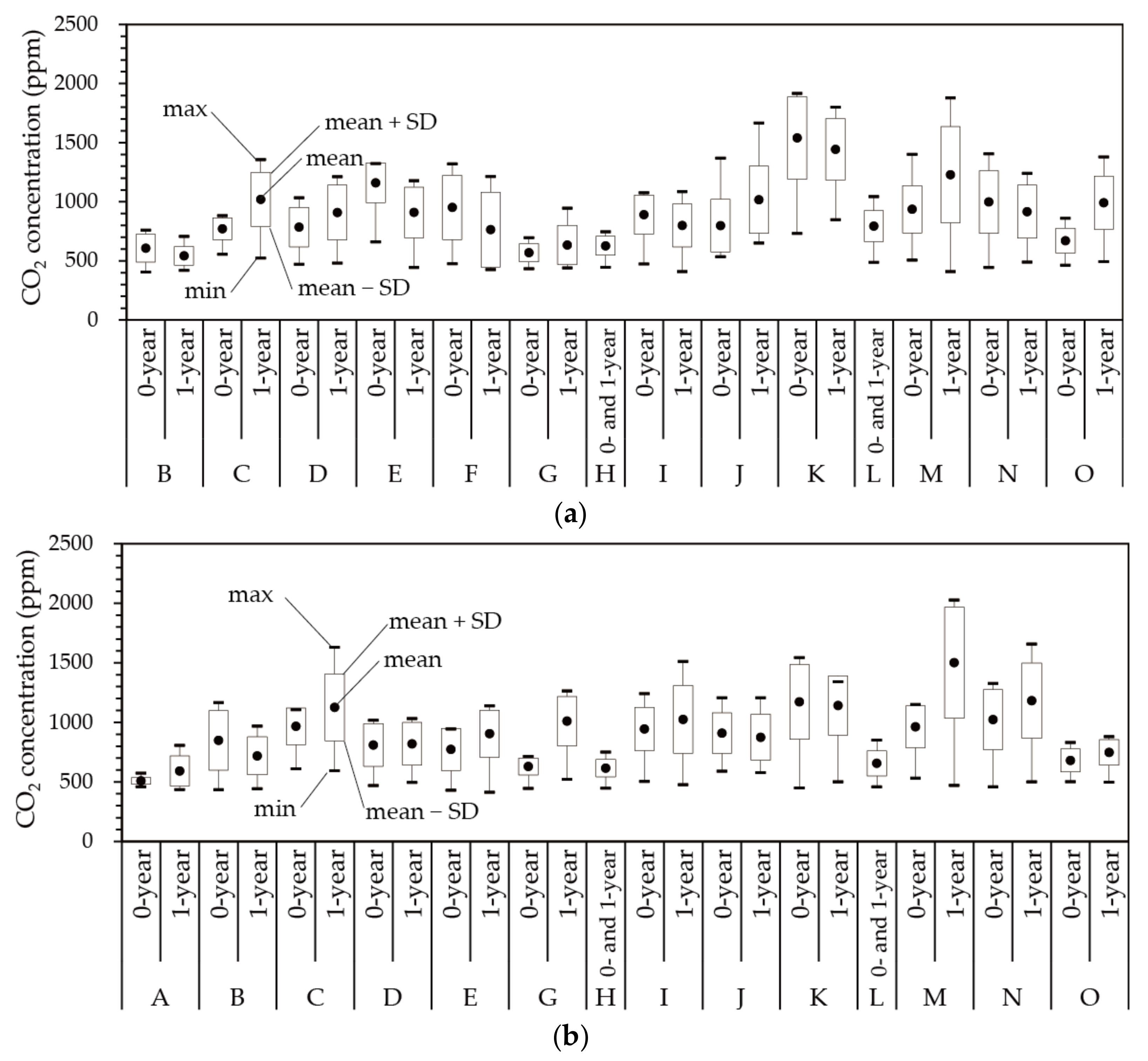 Buildings 12 01054 g007
