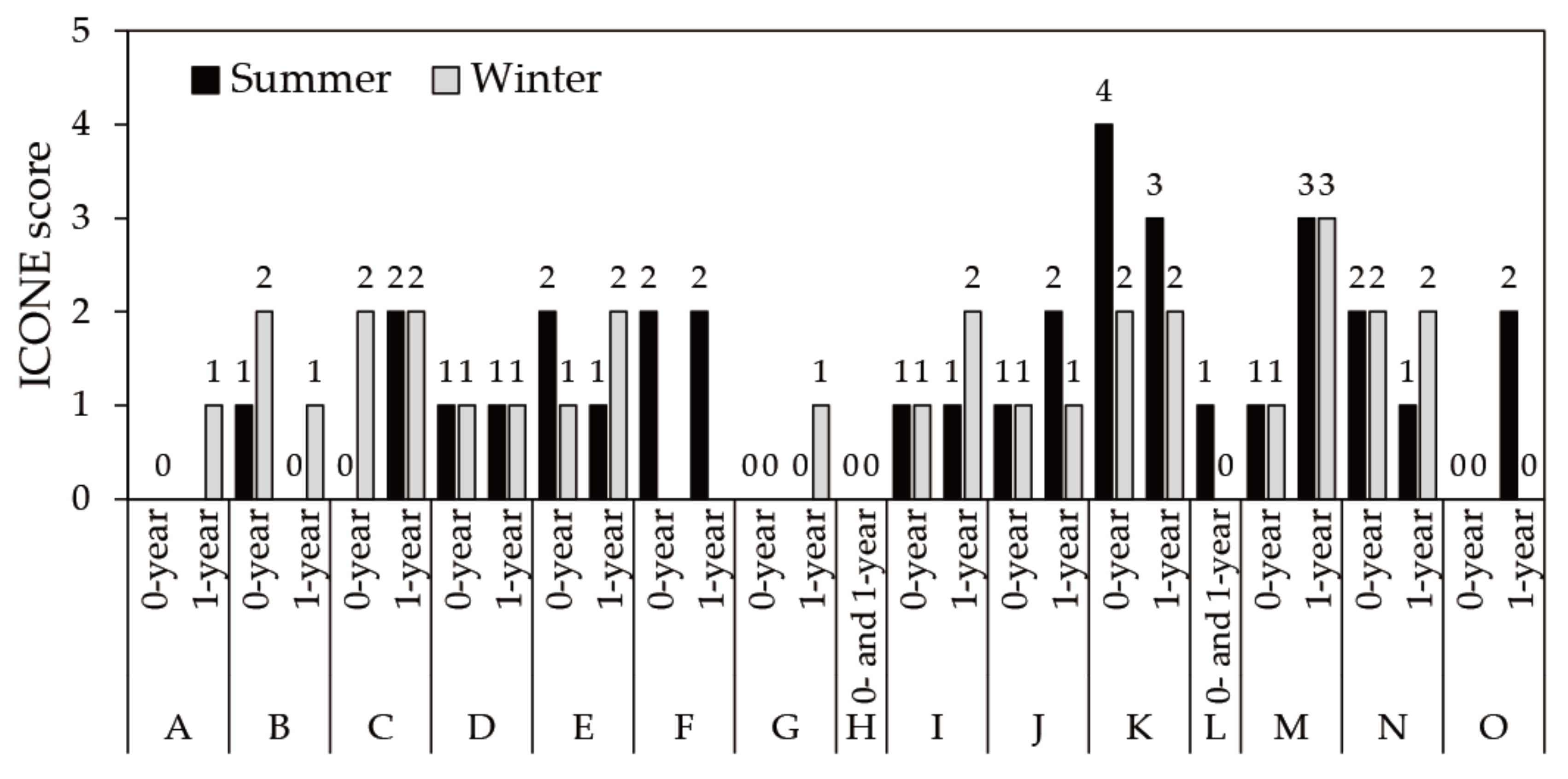 Buildings 12 01054 g008