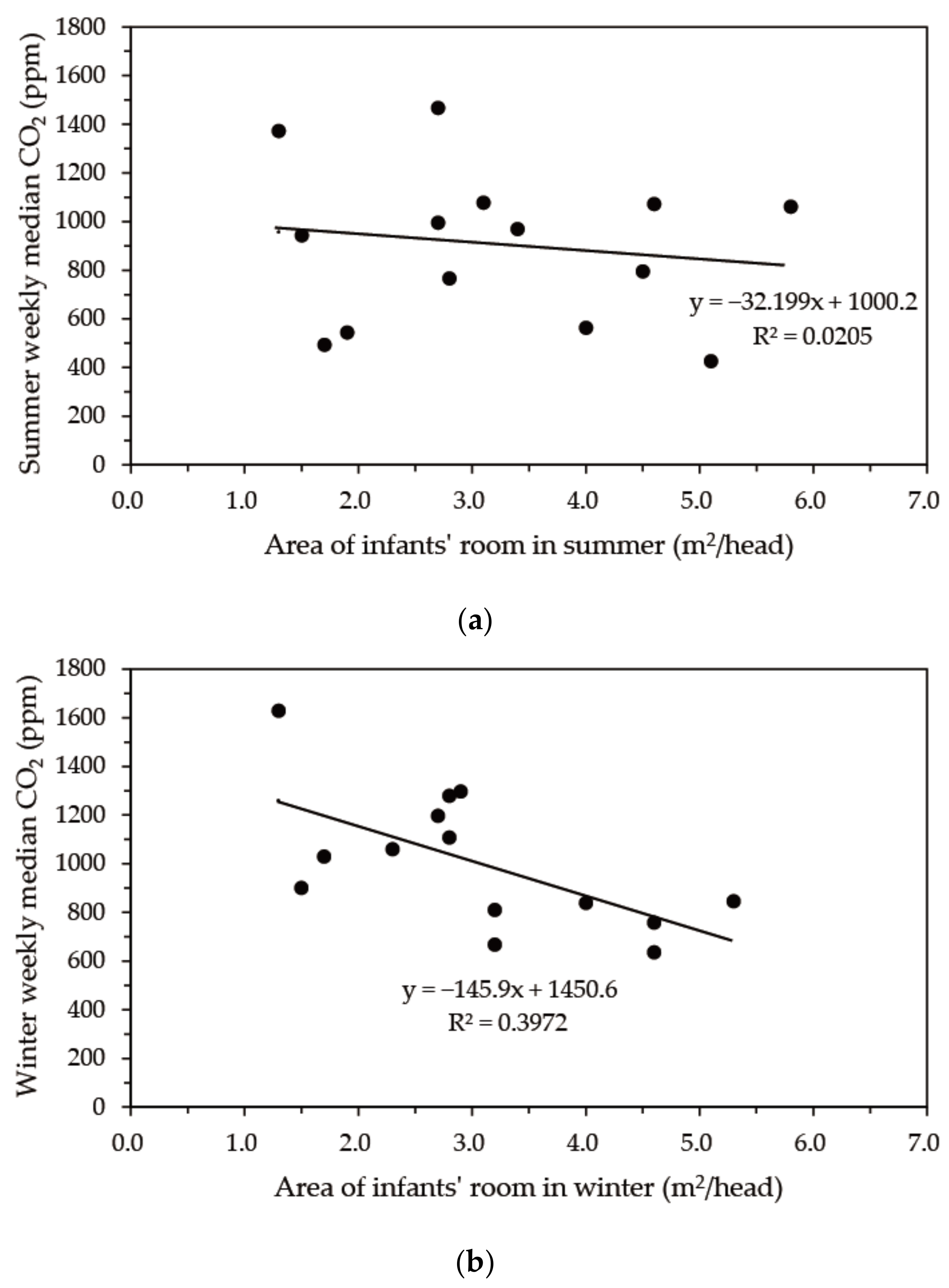 Buildings 12 01054 g009