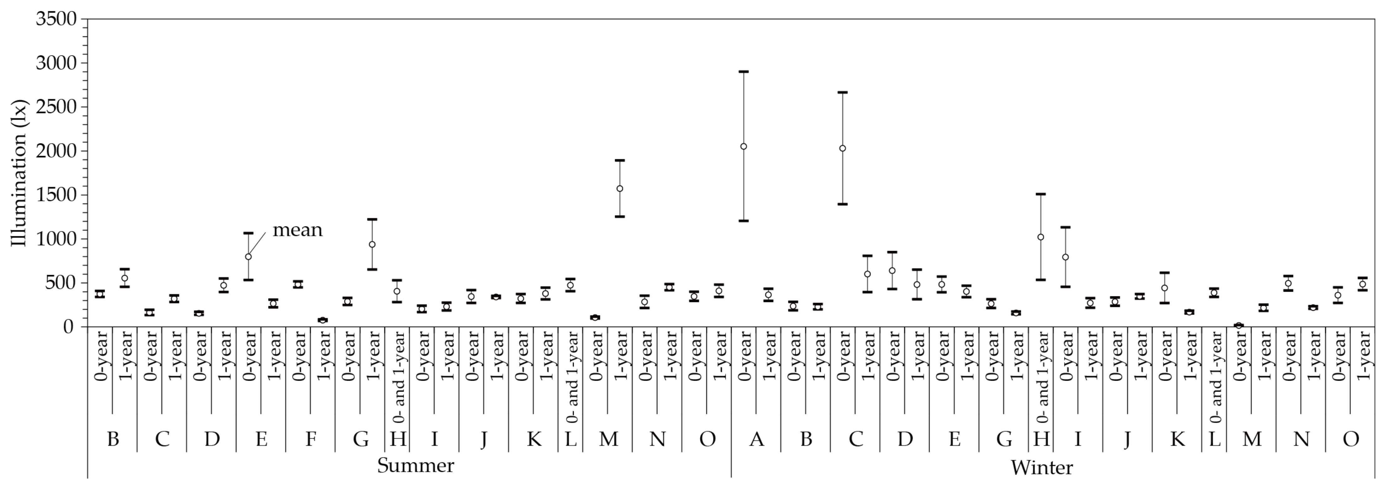Buildings 12 01054 g010